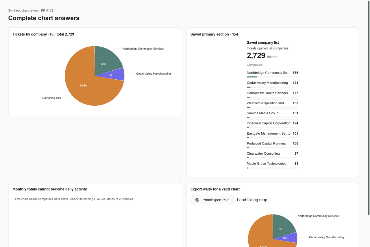 Complete pie shares beside a saved company list and an invalid monthly calendar example