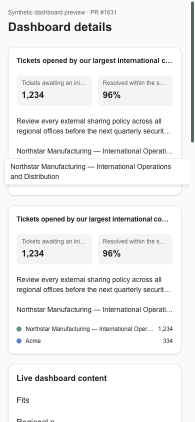 Synthetic phone-width dashboard with a full company name tooltip