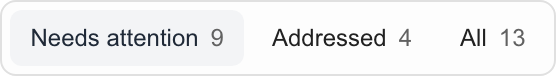 Secure Score Needs attention, Addressed and All views.