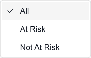 Security Compliance Status filter with All, At Risk, and Not At Risk options