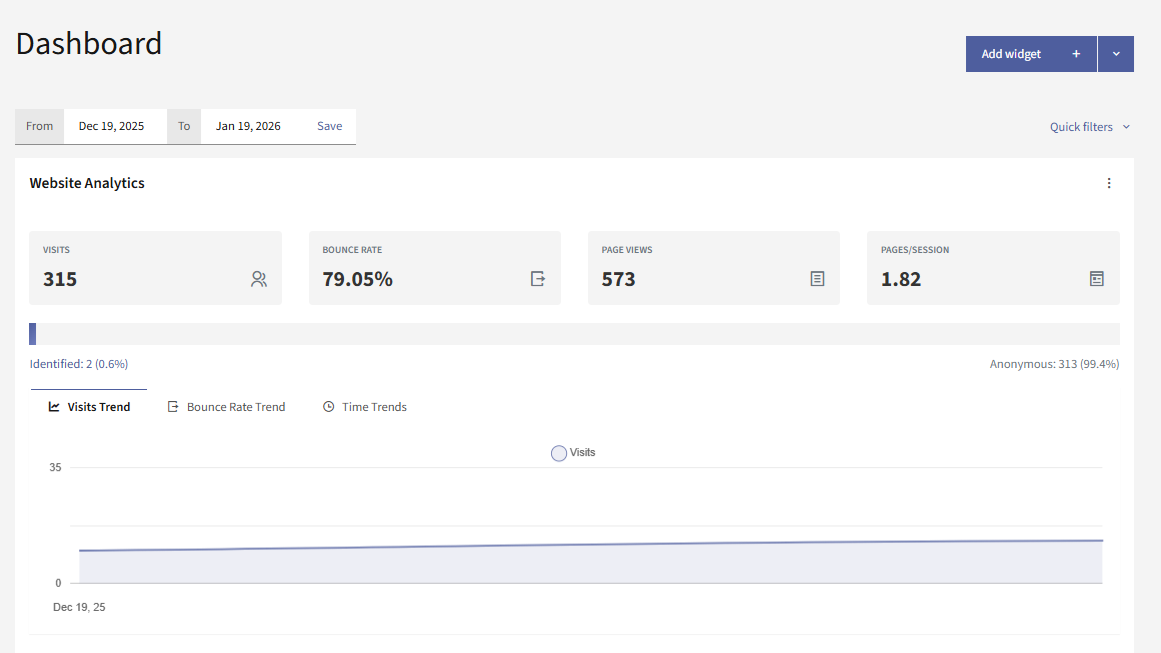 Website Analytics Dashboard Widget - Part 1