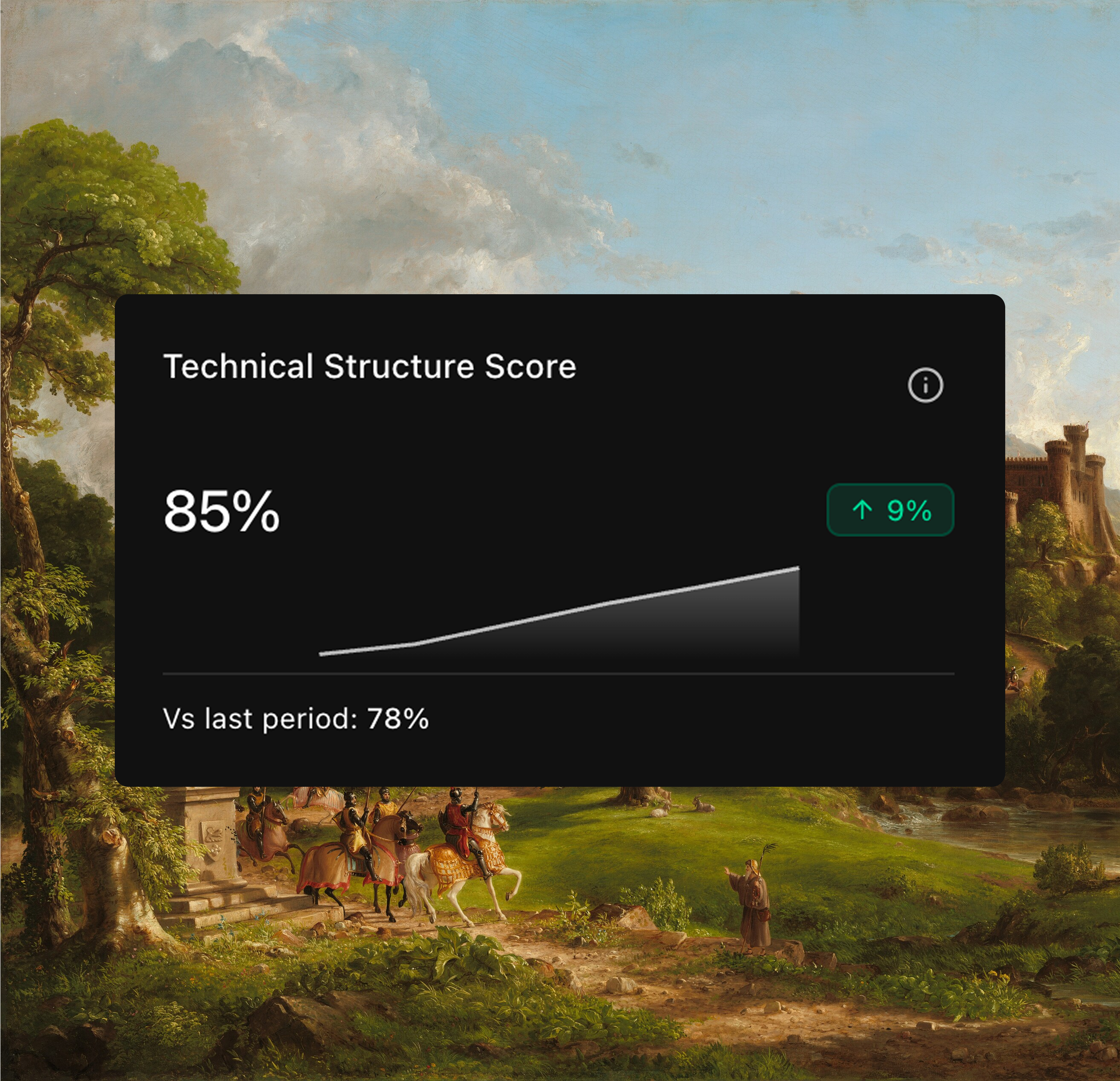 Technical Structure Score sample chart