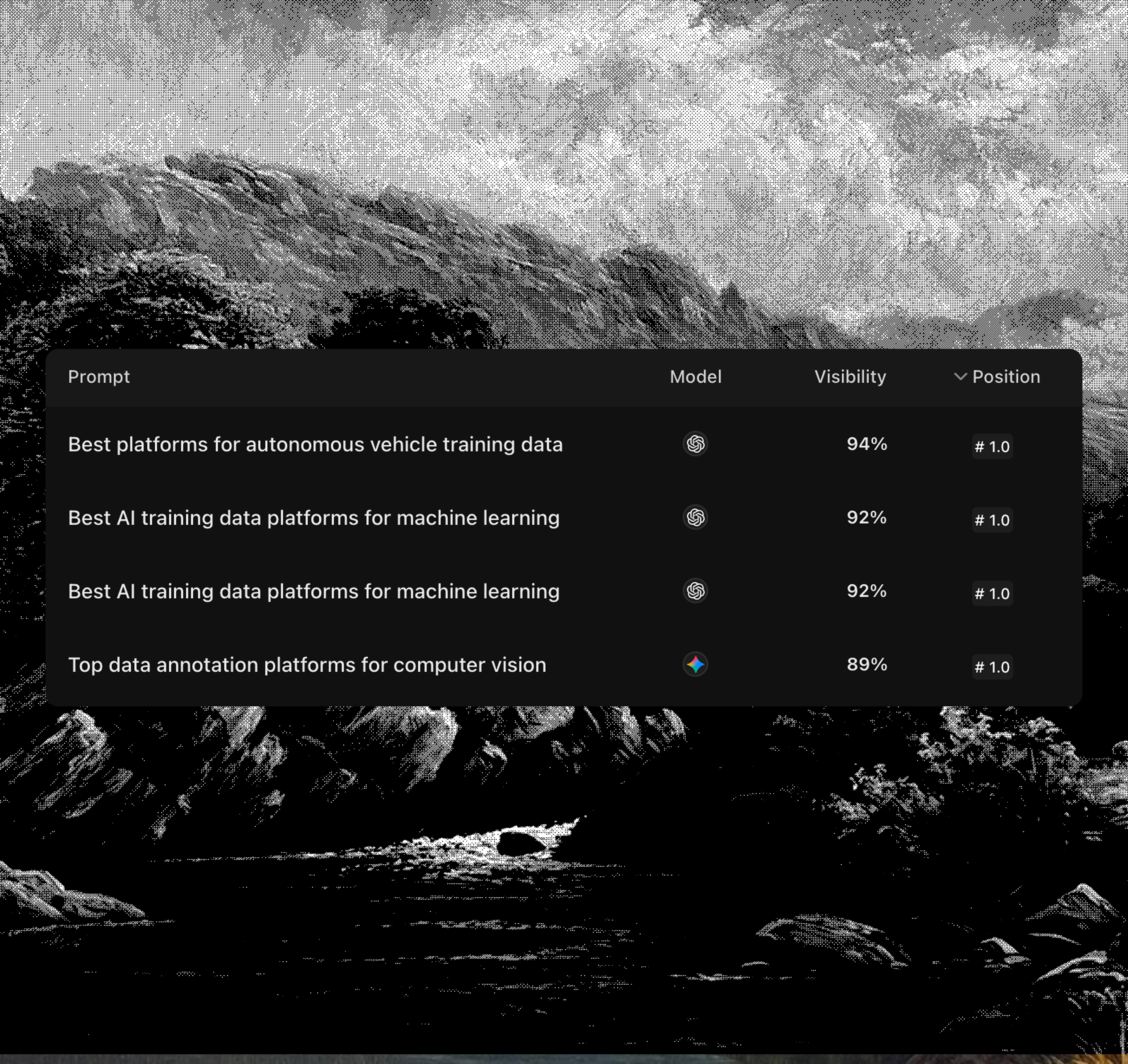 Tracked Prompts sample card