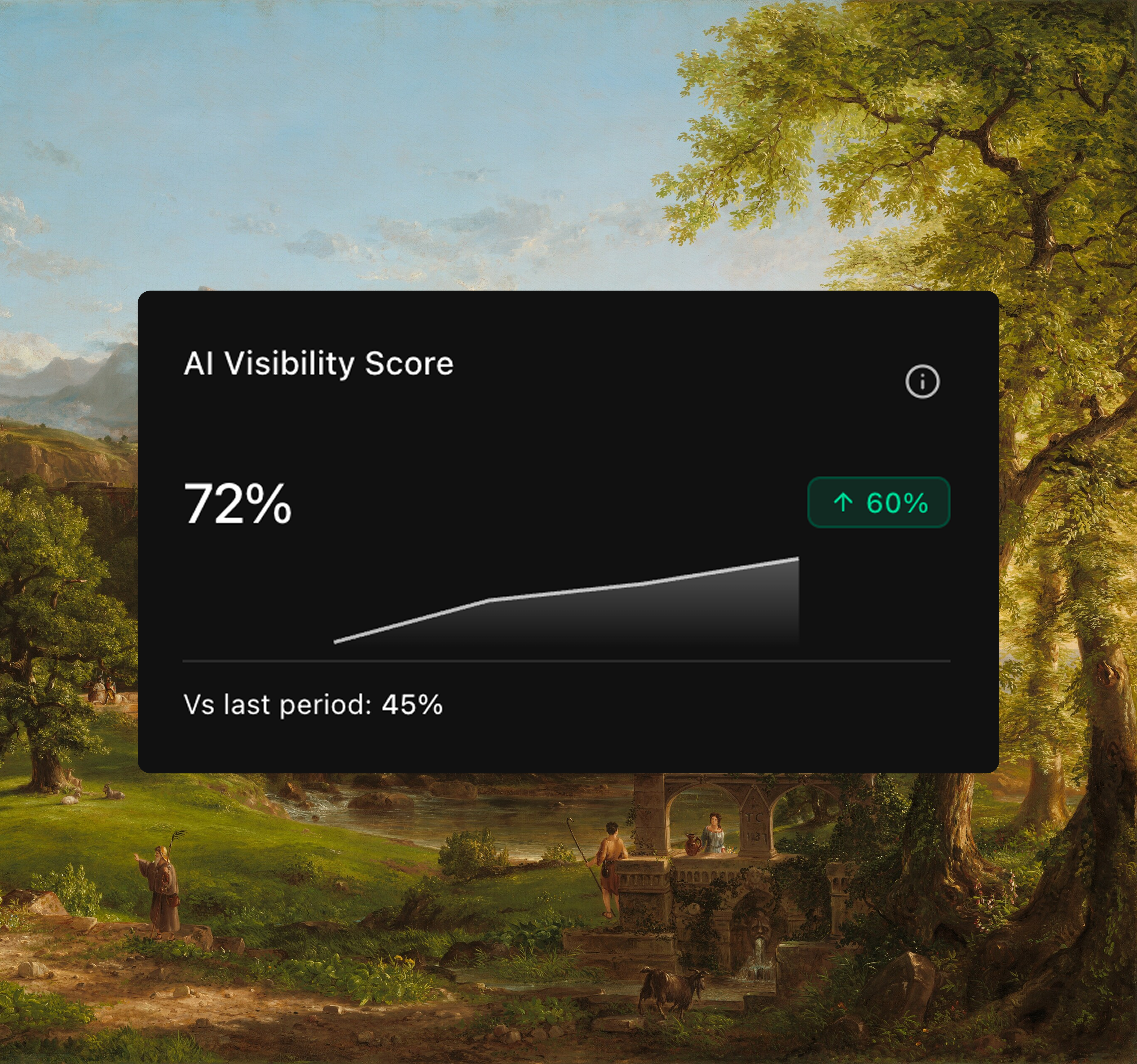 AI Visibility Score sample chart