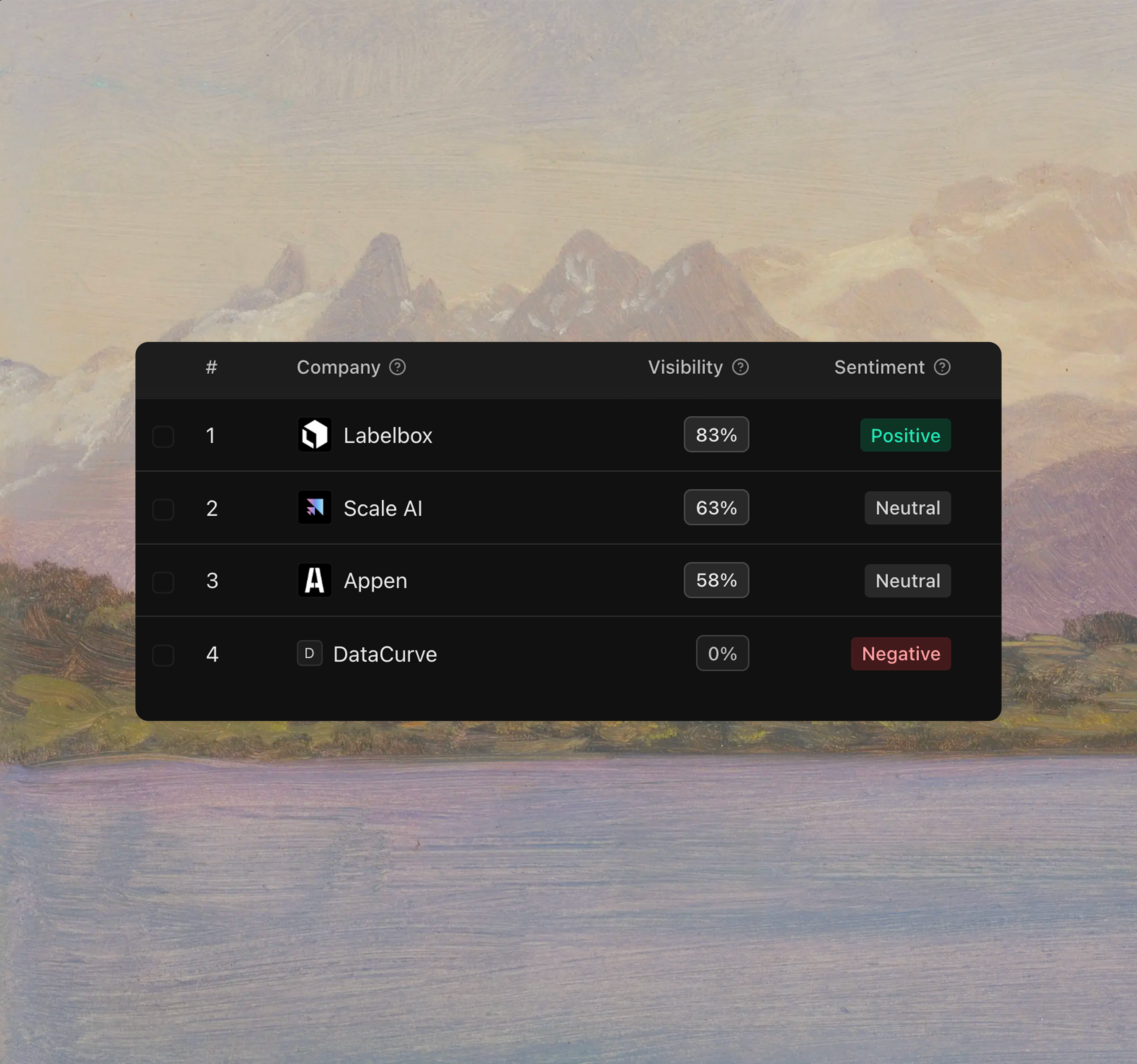 Competitor Ranking table showing Share of Voice by company