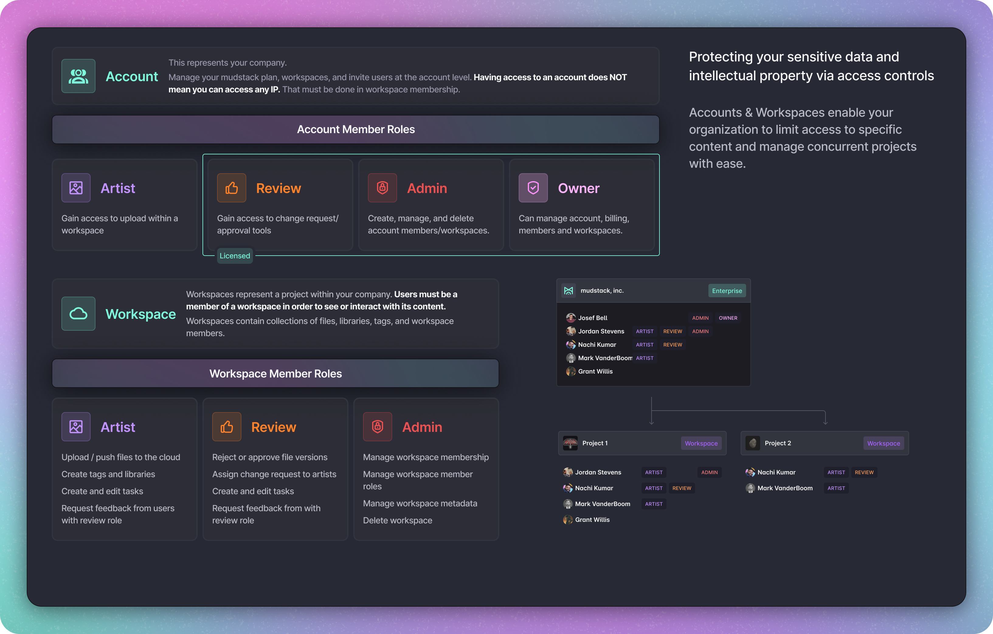 account level permissions in Mudstack