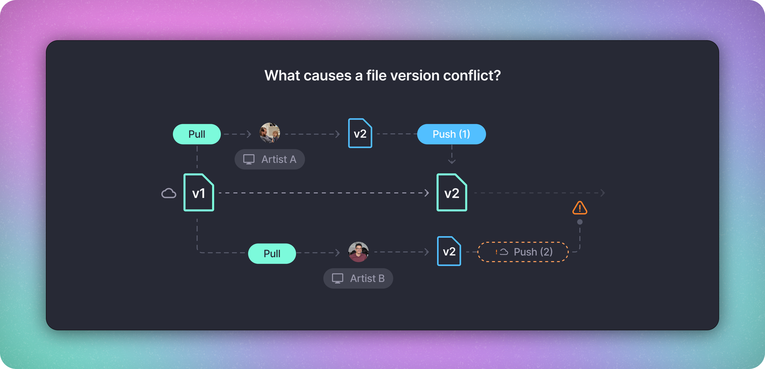 what causes a version conflict?