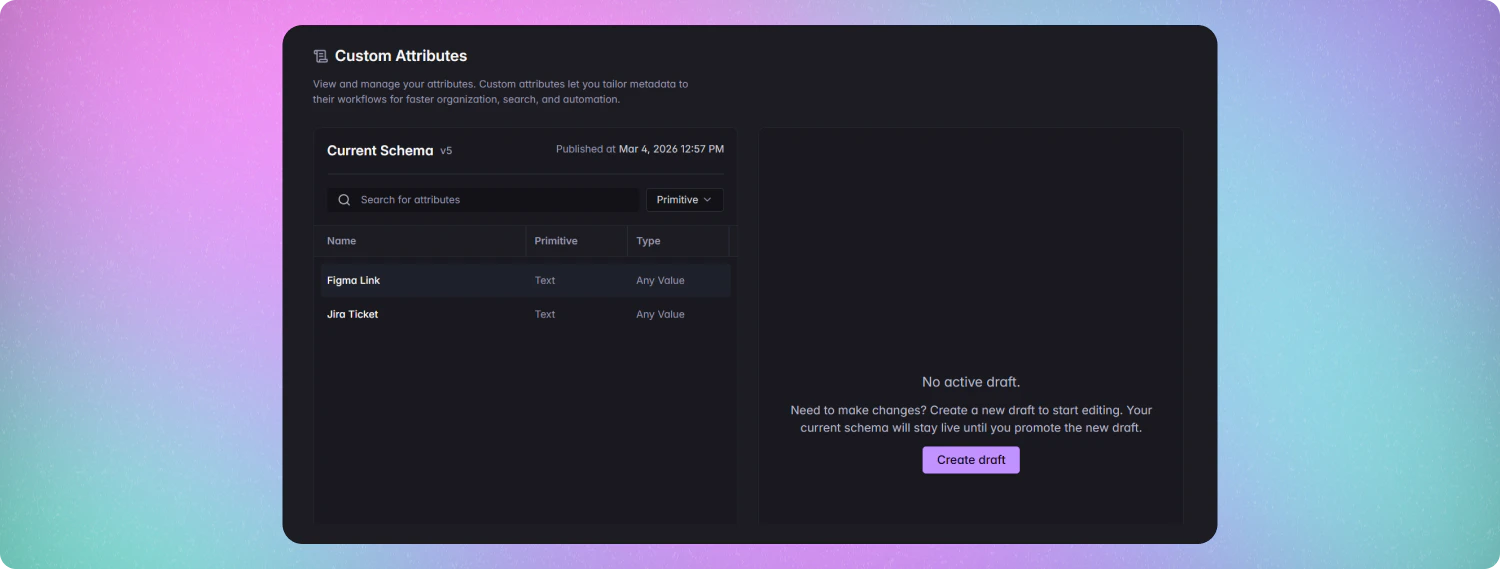The custom attributes admin page