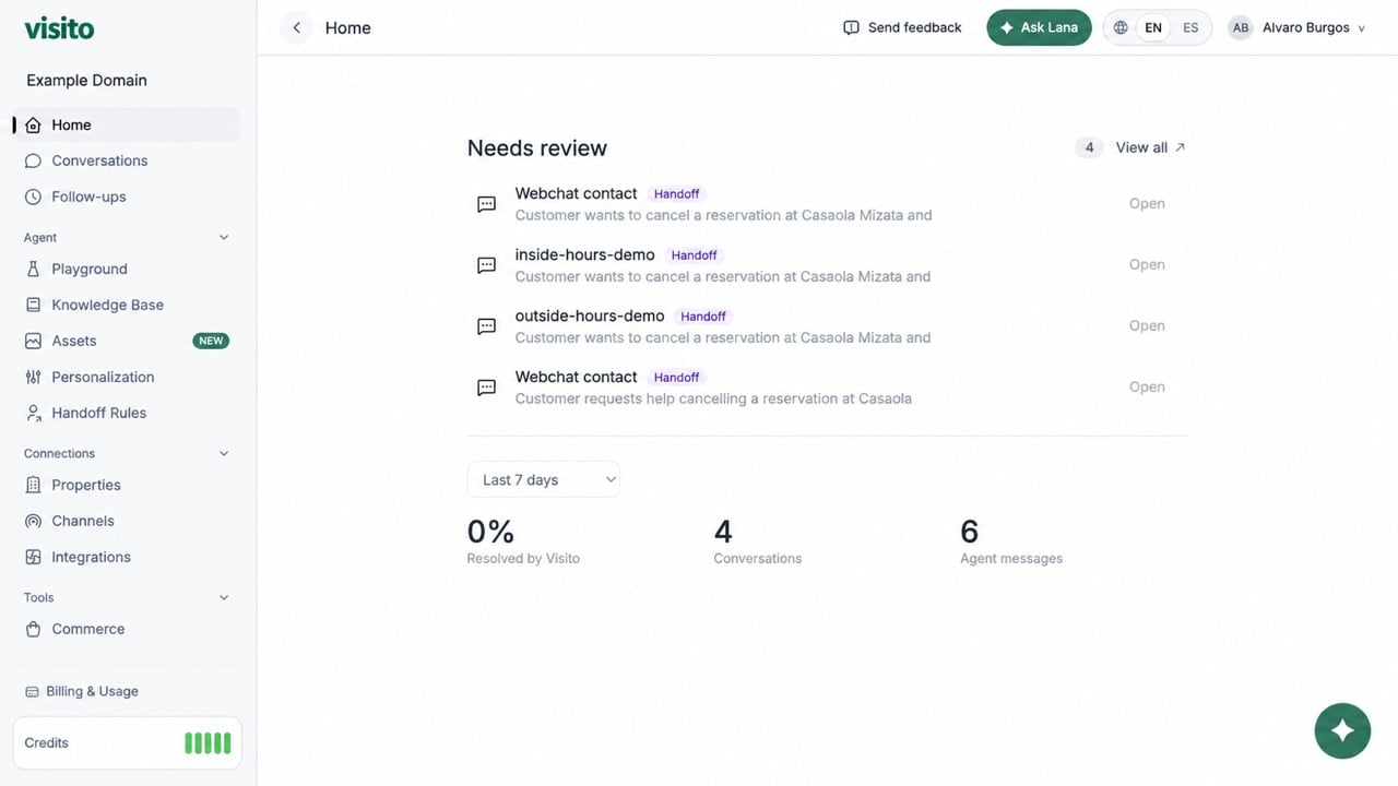Visito Home dashboard