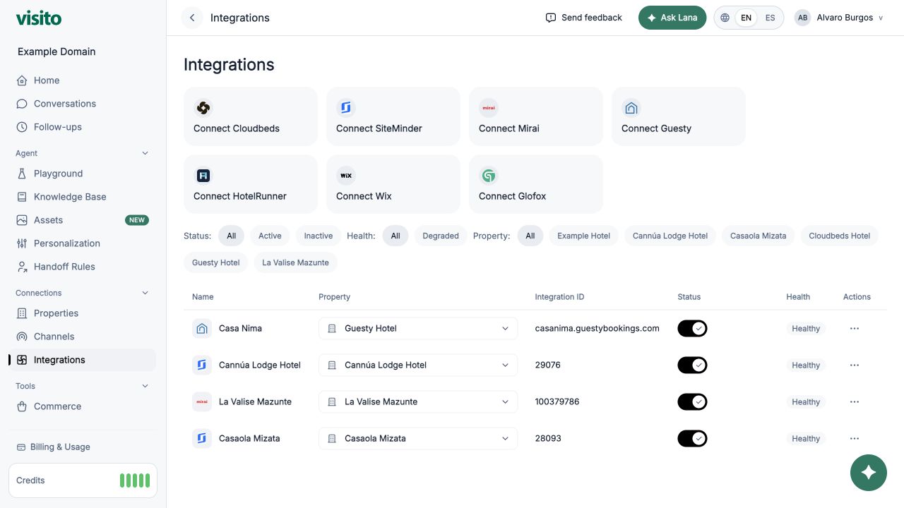 Integrations table