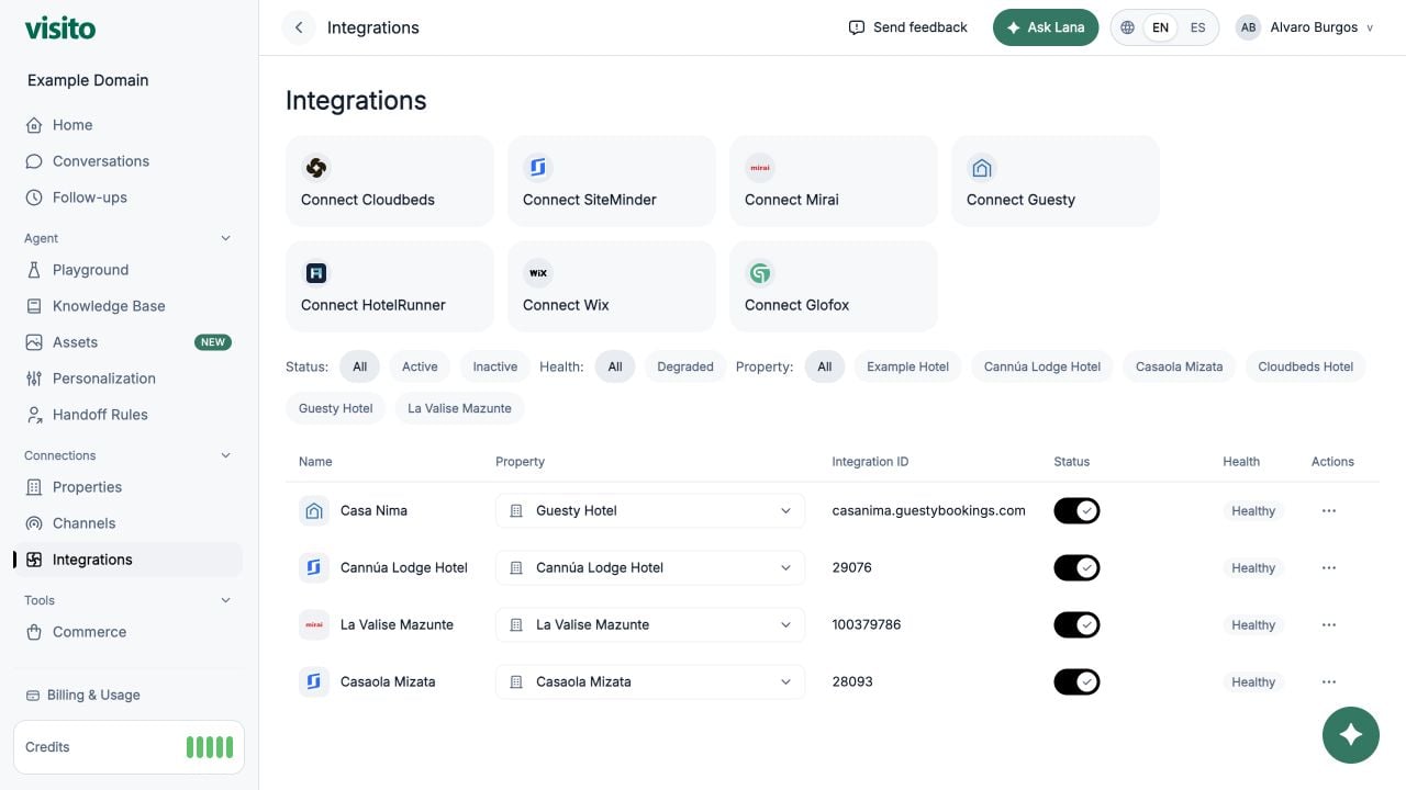 Integrations table
