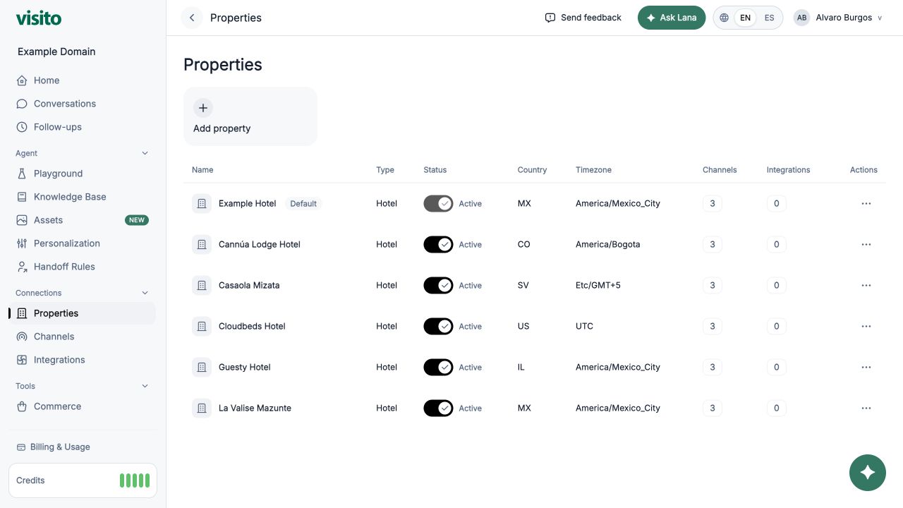 Properties table