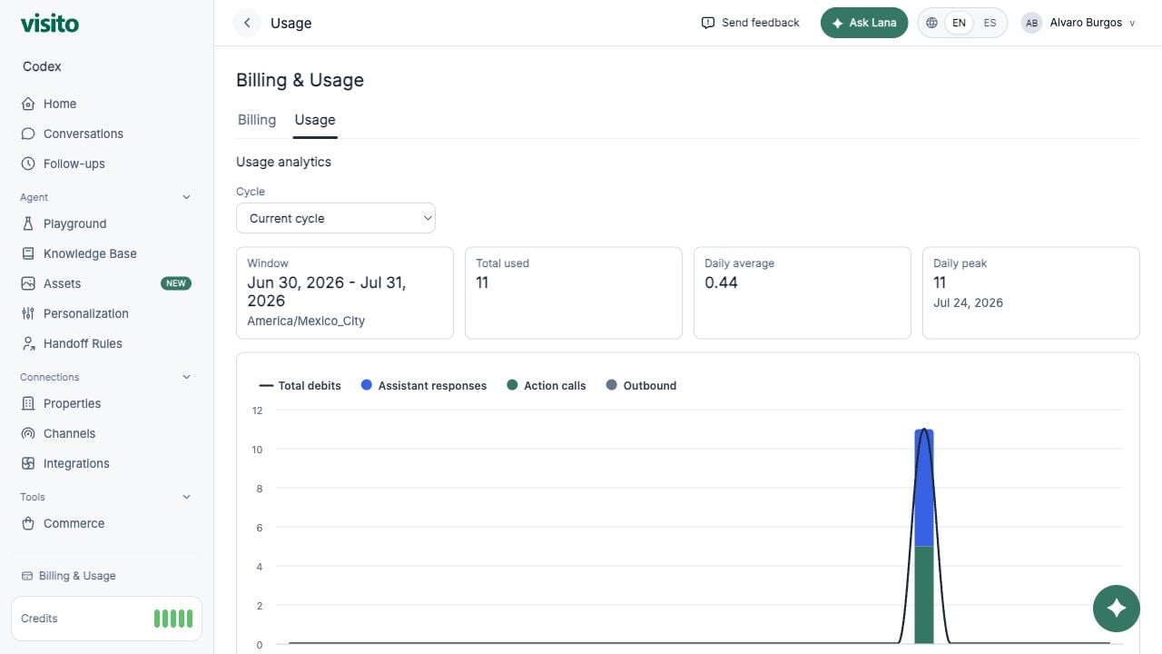 Usage analytics