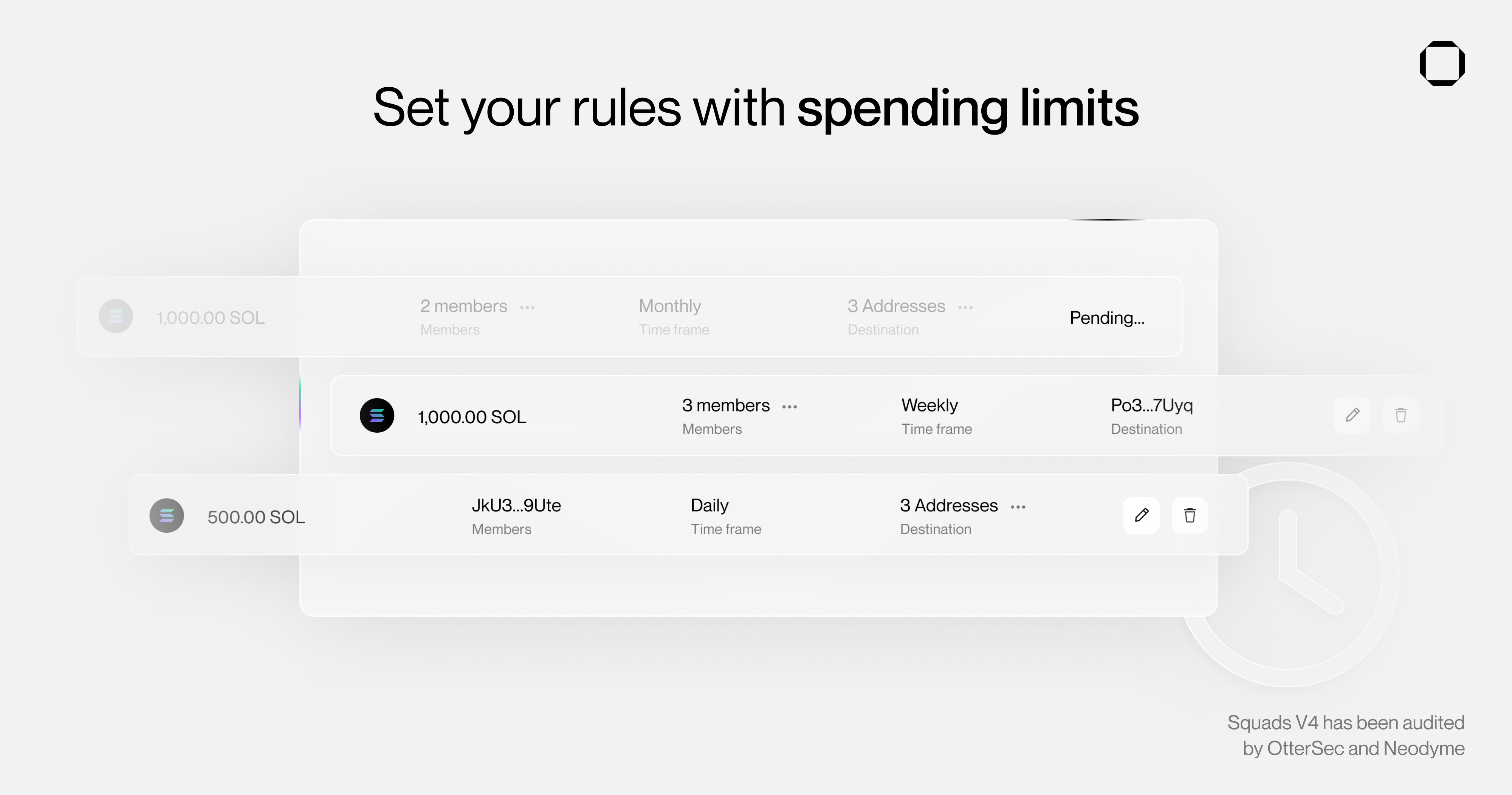 Spending Limits Overview
