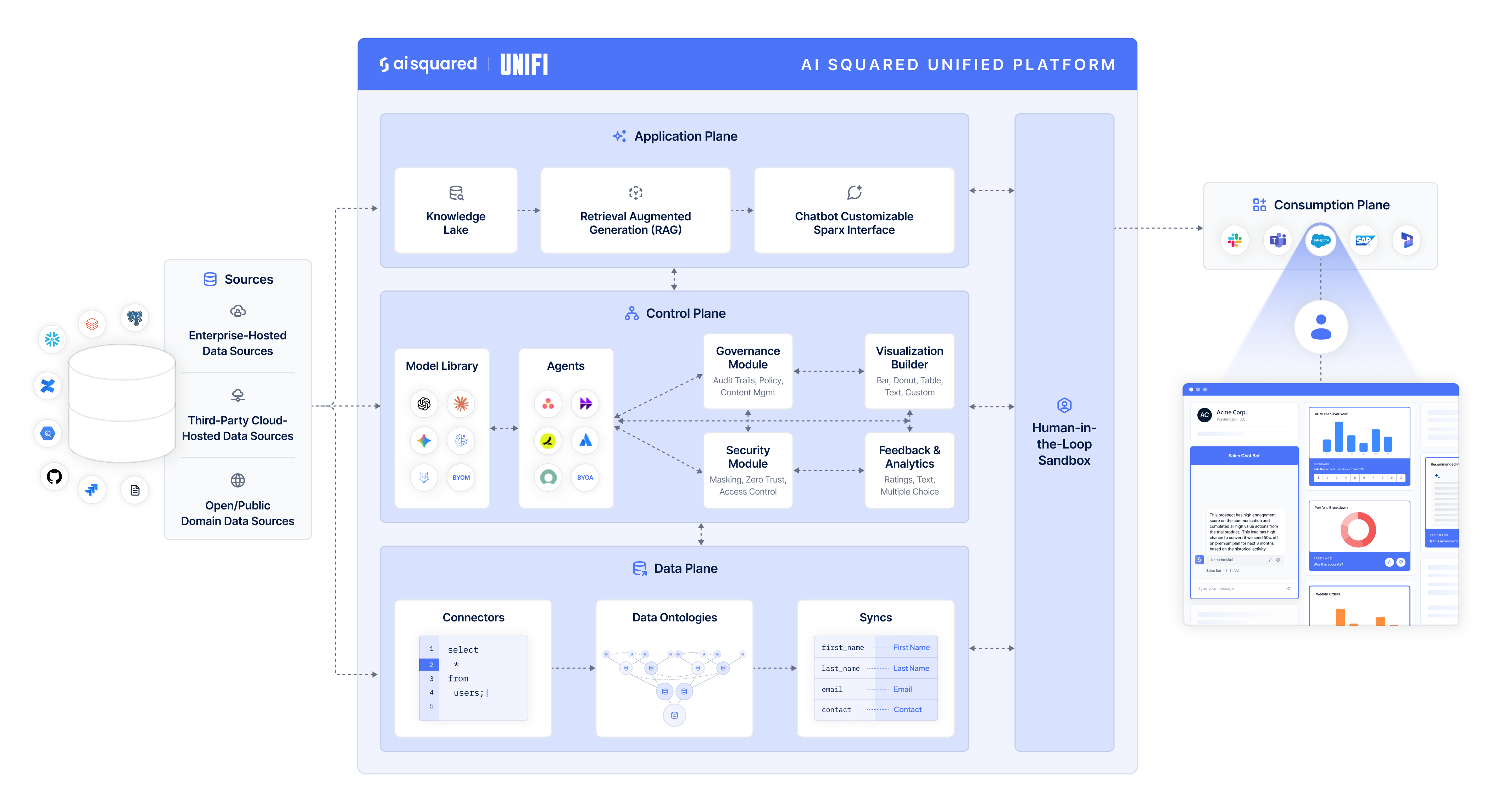 Introduction to AI Squared - AI Squared