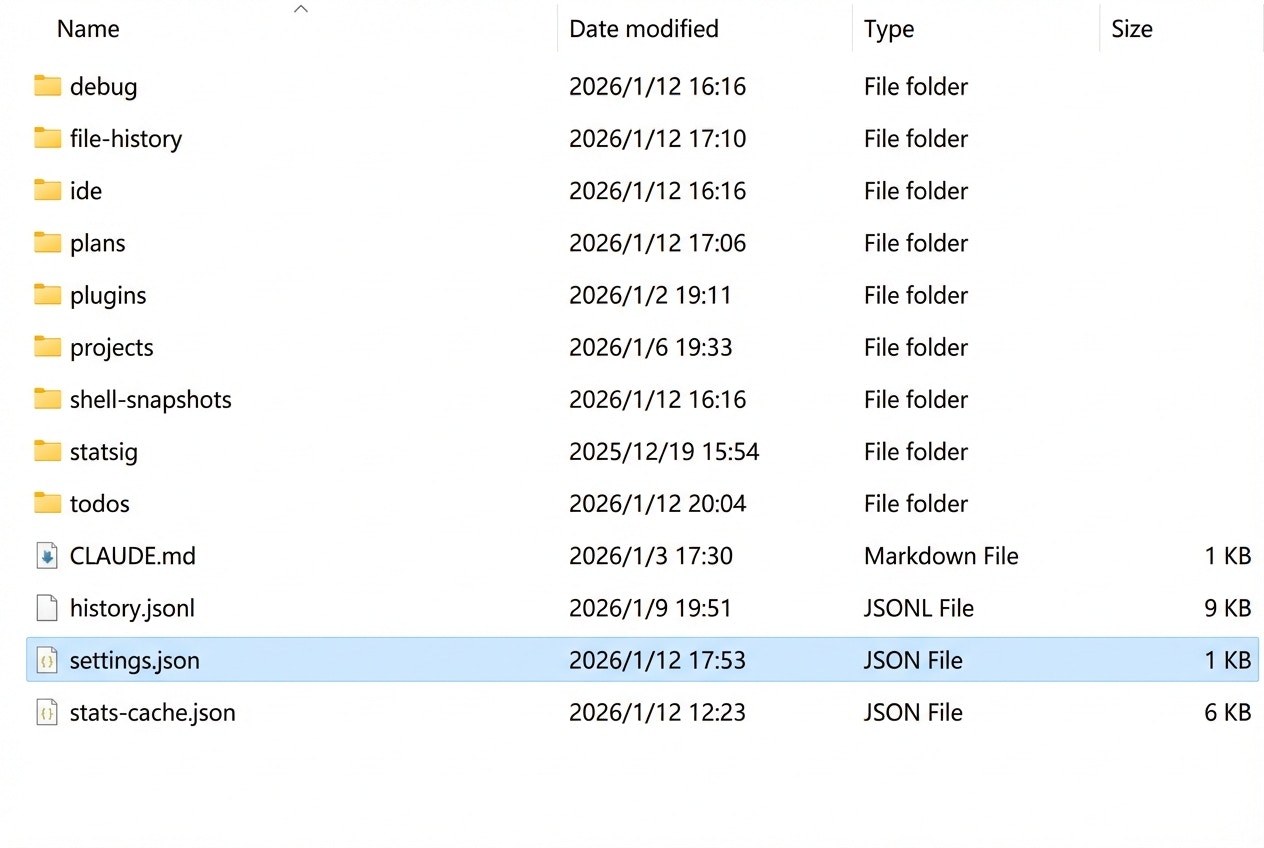 Claude CLI configuration environment