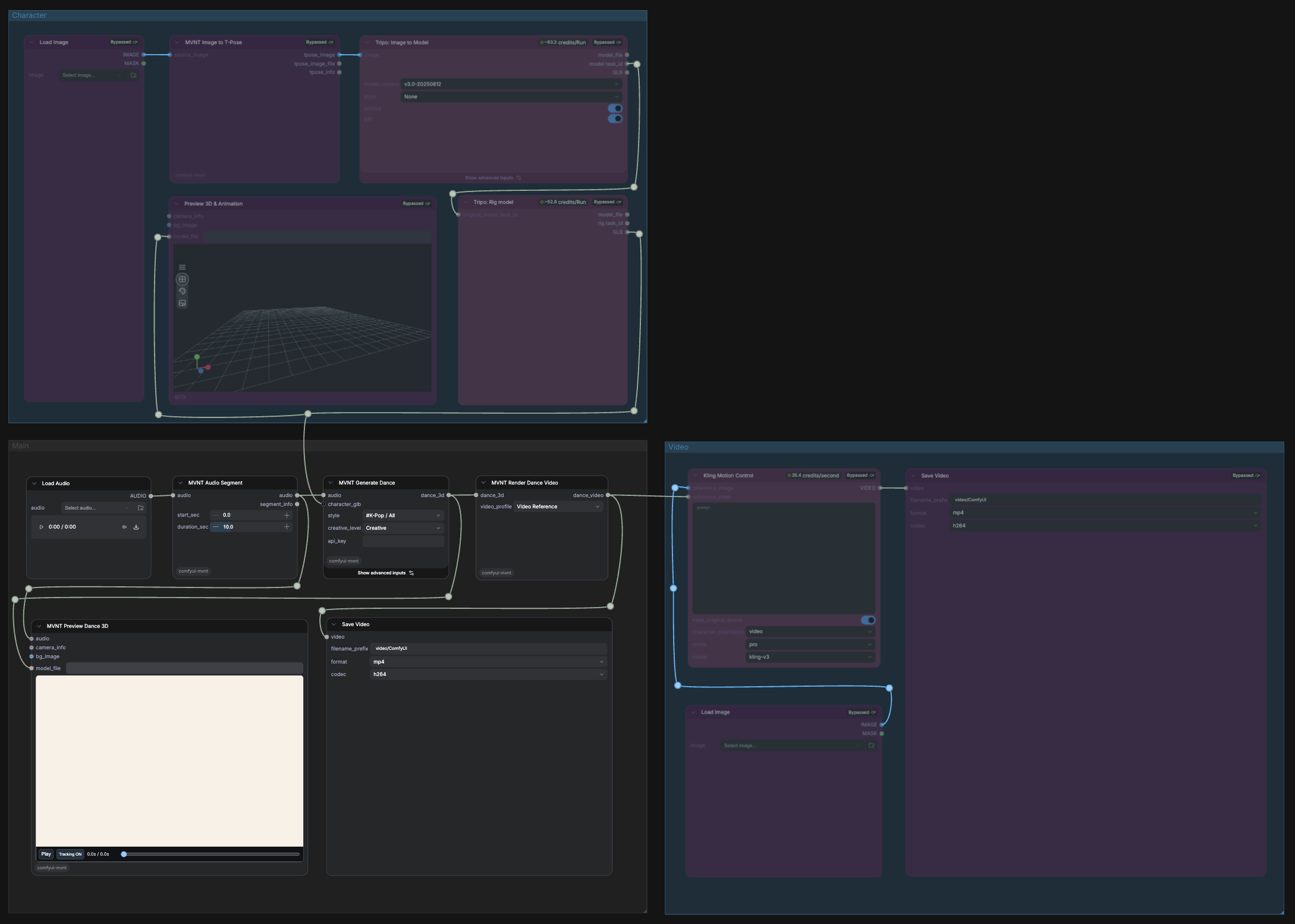 Complete MVNT ComfyUI workflow overview