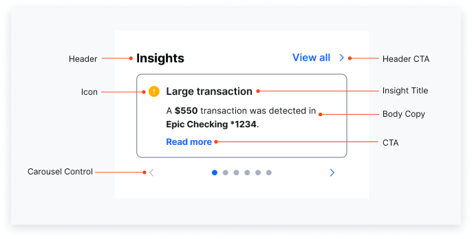 image of the micro widget configurations