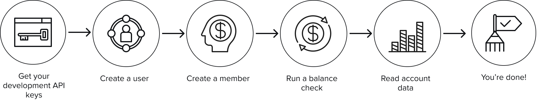 Diagram flow of the steps to get account statements