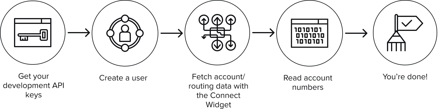 Instant Account Verification - MX Documentation