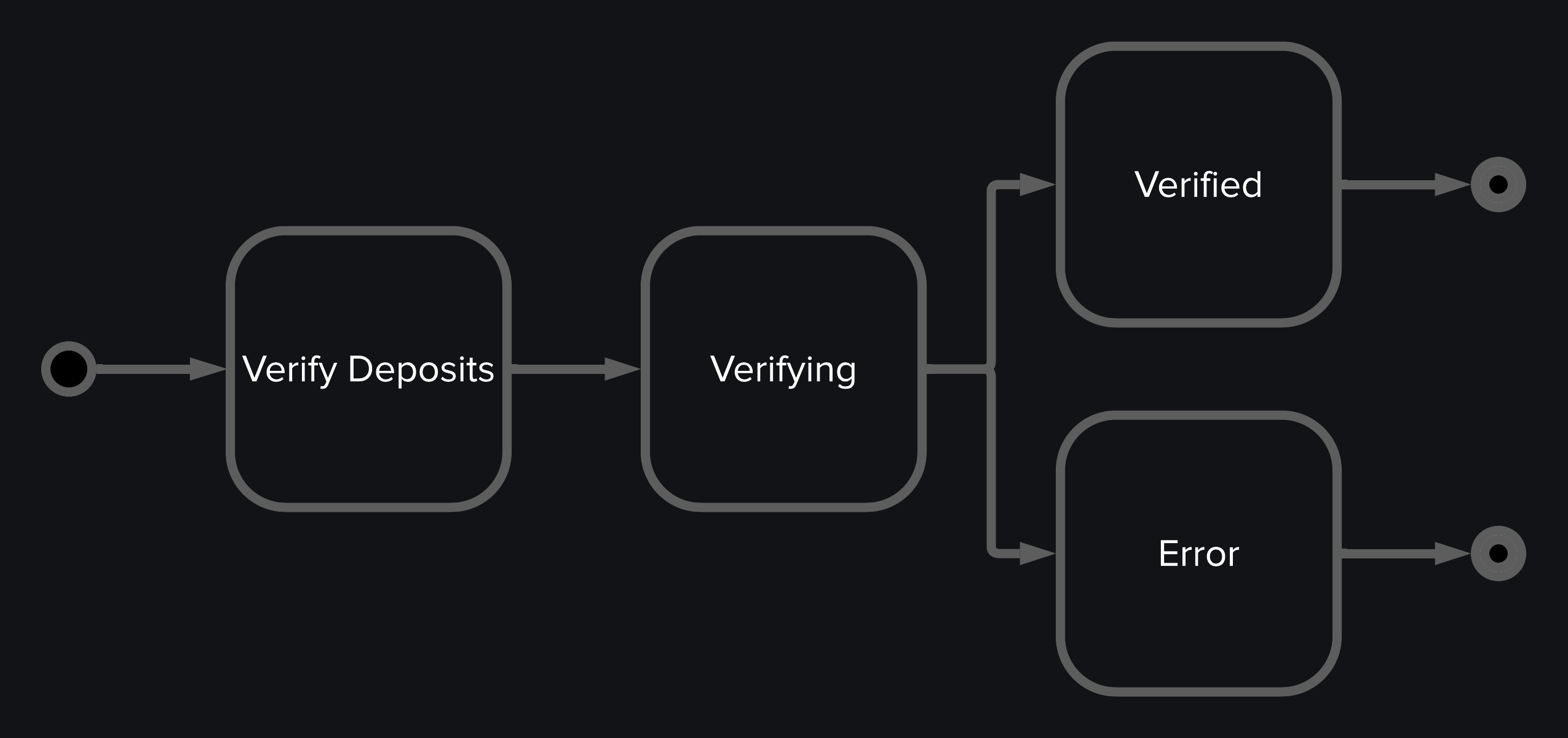 A verification workflow for microdeposits