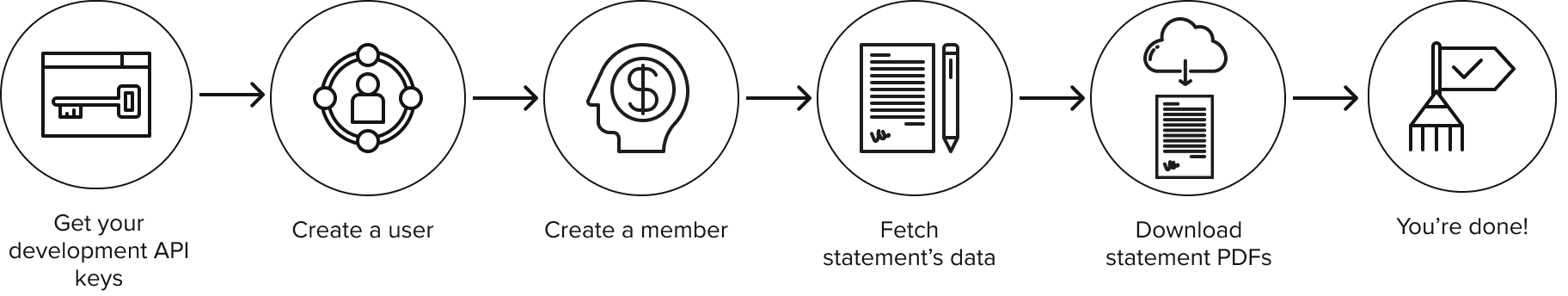 Diagram flow of the steps to get account statements