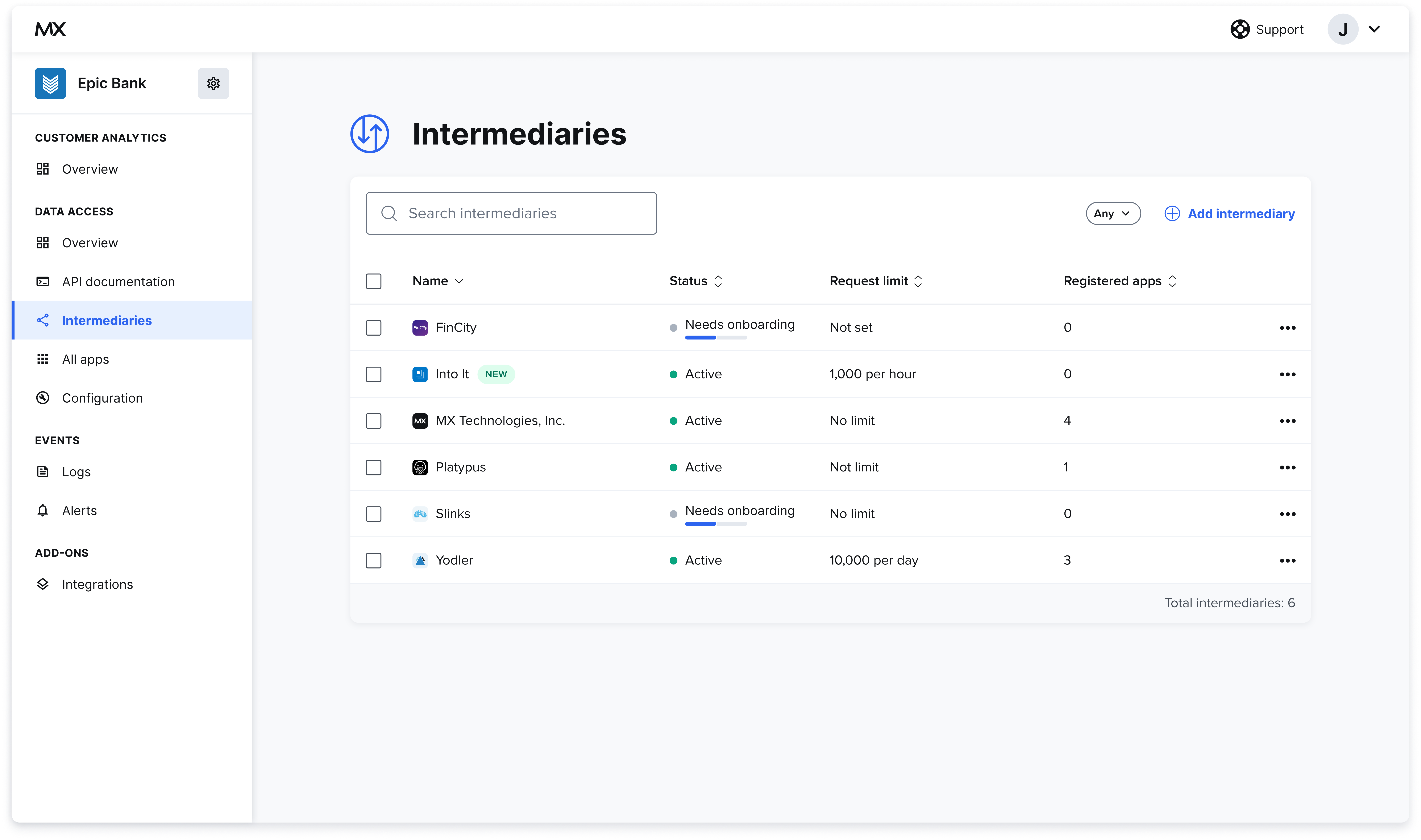 intermediaries