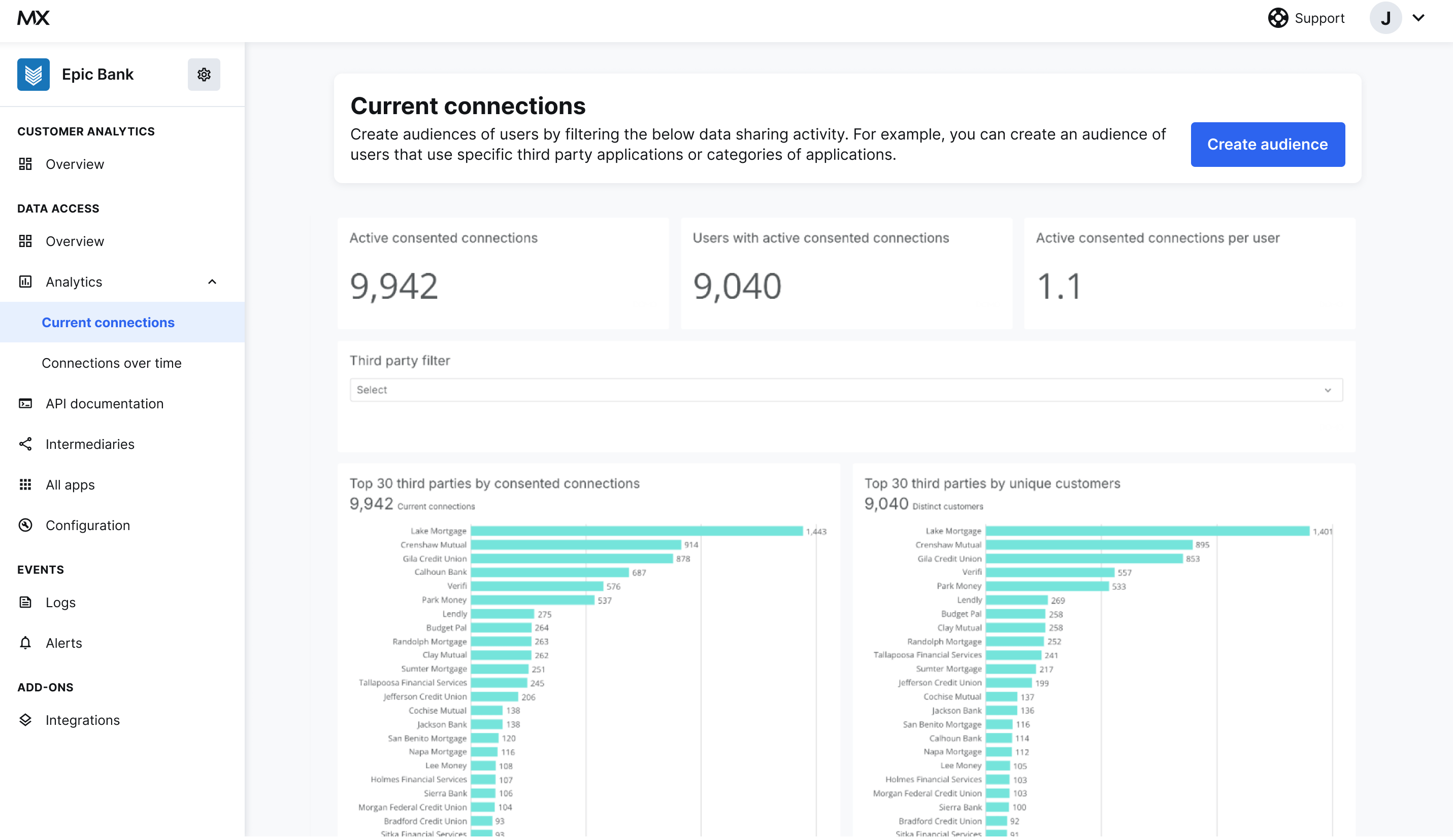 Analytics