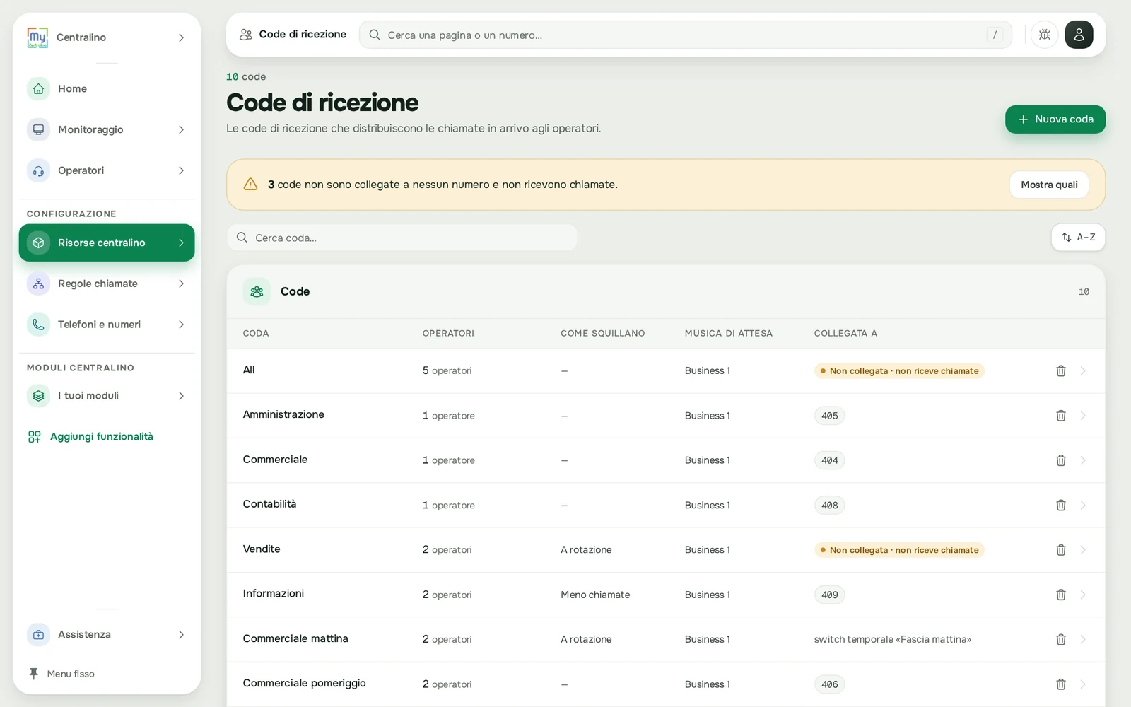 L'elenco delle Code di ricezione
