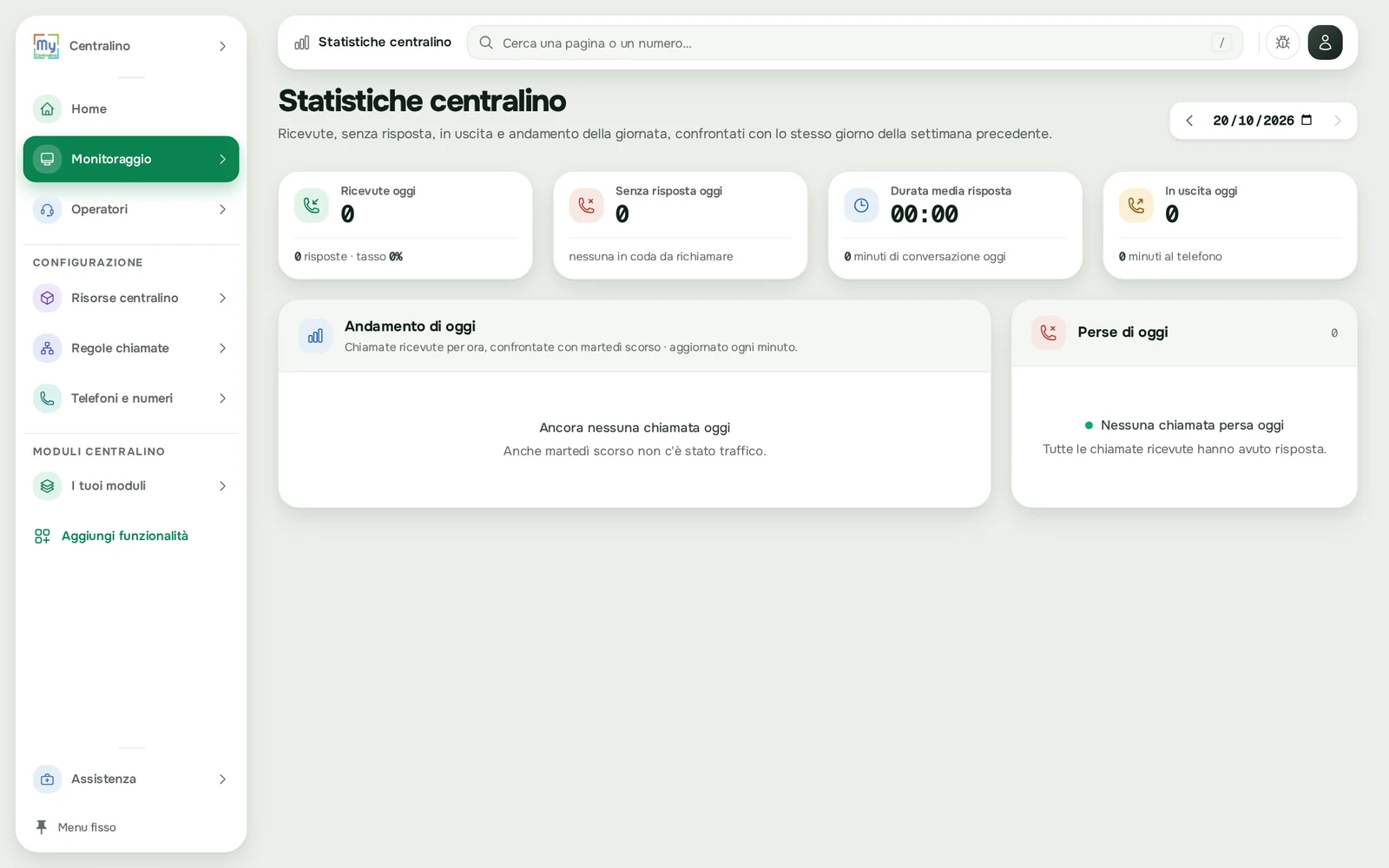 Statistiche centralino della giornata