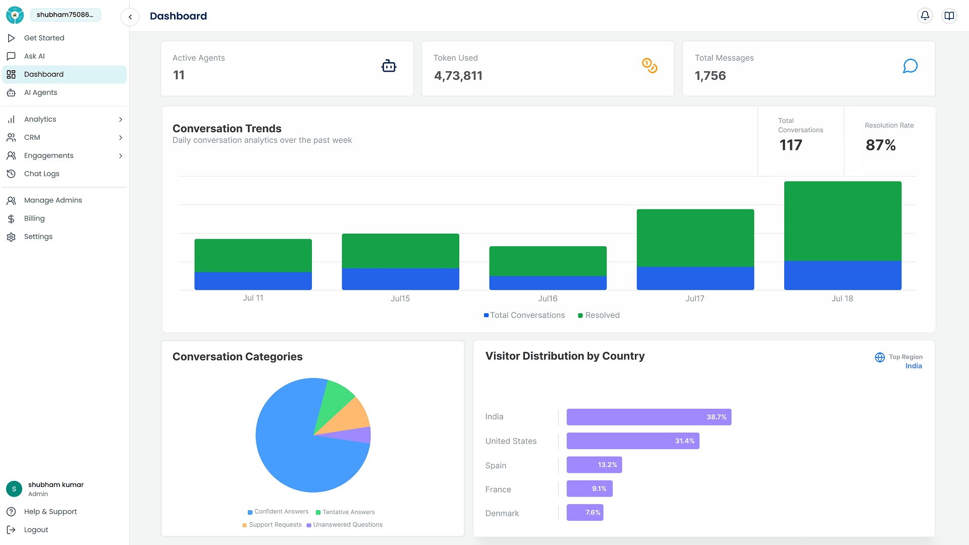 myIDFI AI Admin Dashboard