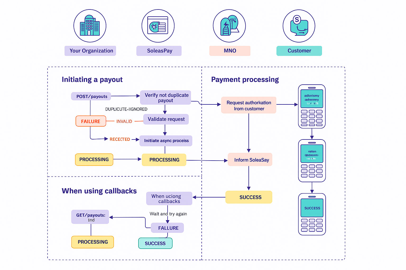 Deposit Status Flow