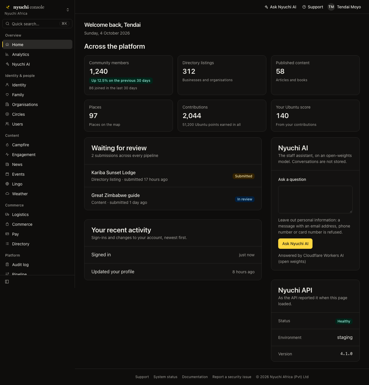 The Nyuchi console home page at 1280 pixels in dark mode, with the same sidebar, top bar, stat tiles and cards as the light version on a near-black surface.
