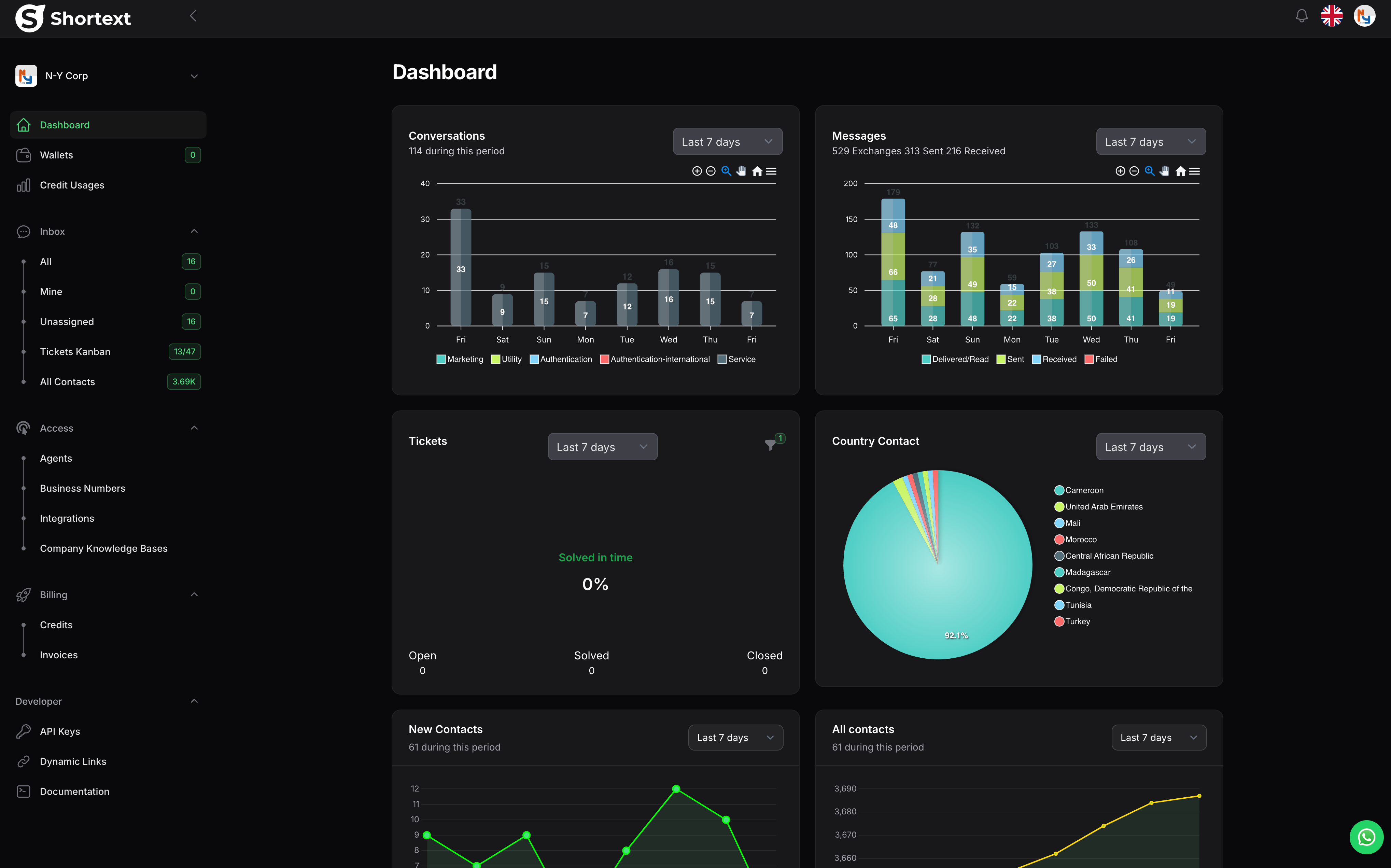 Shortext dashboard overview