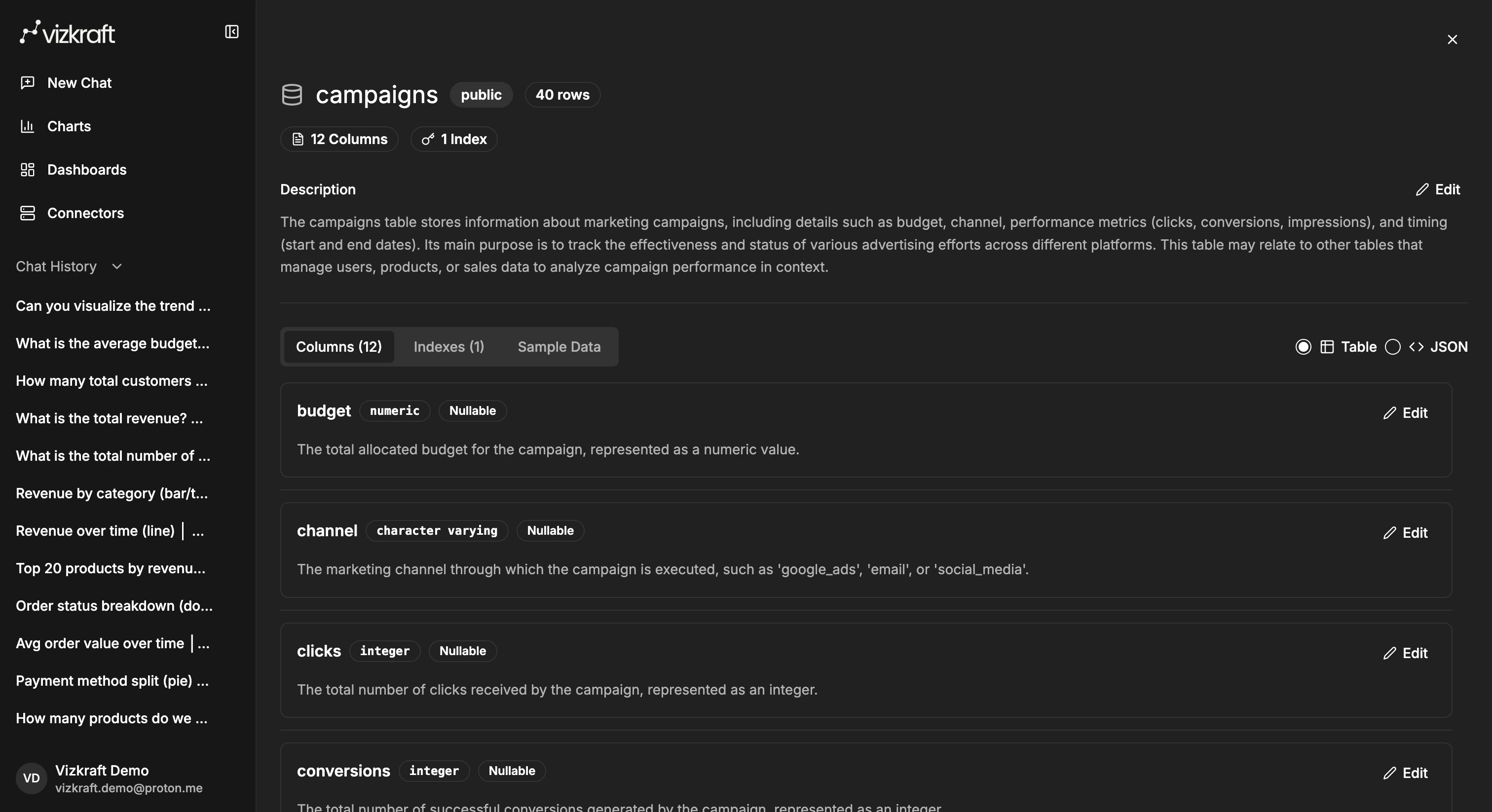 Campaigns table detail showing indexed columns