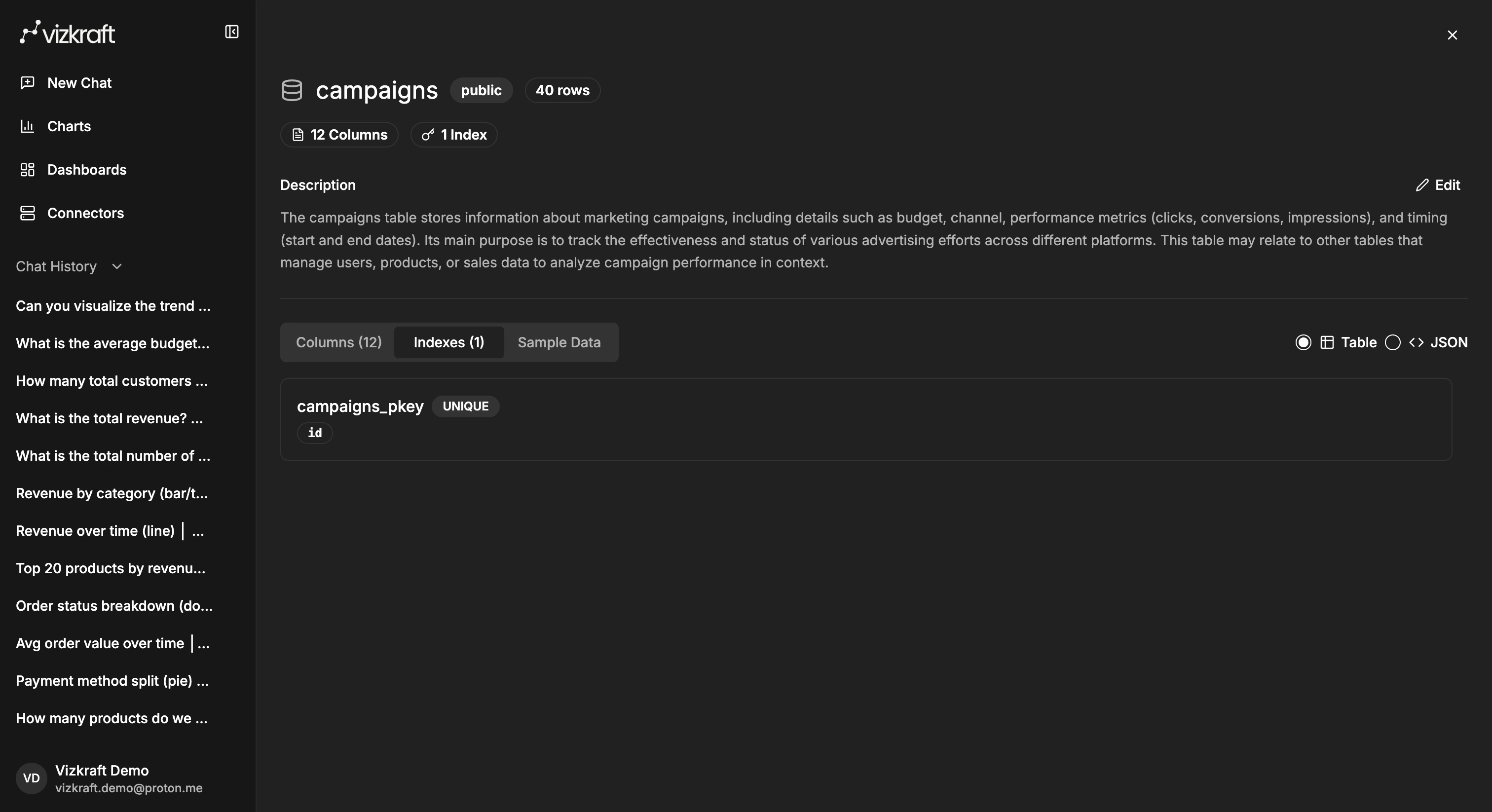 Campaigns table detail showing indexes