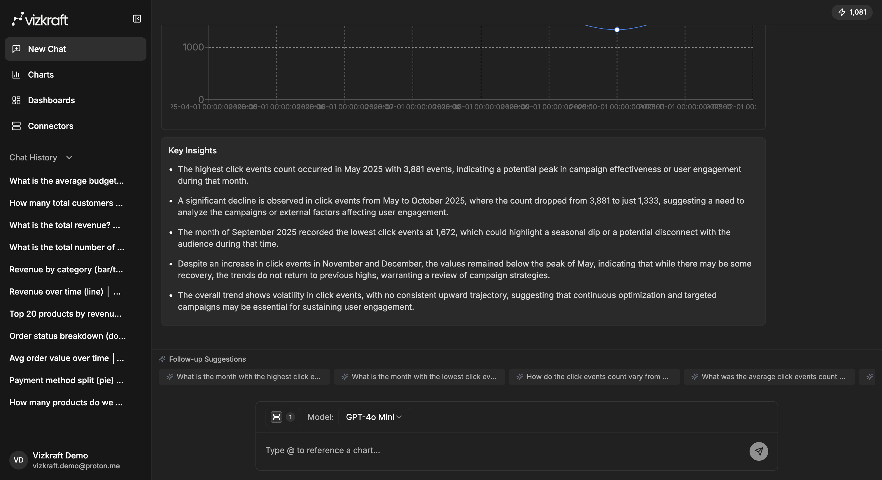 Chat answer with a generated chart and supporting insights