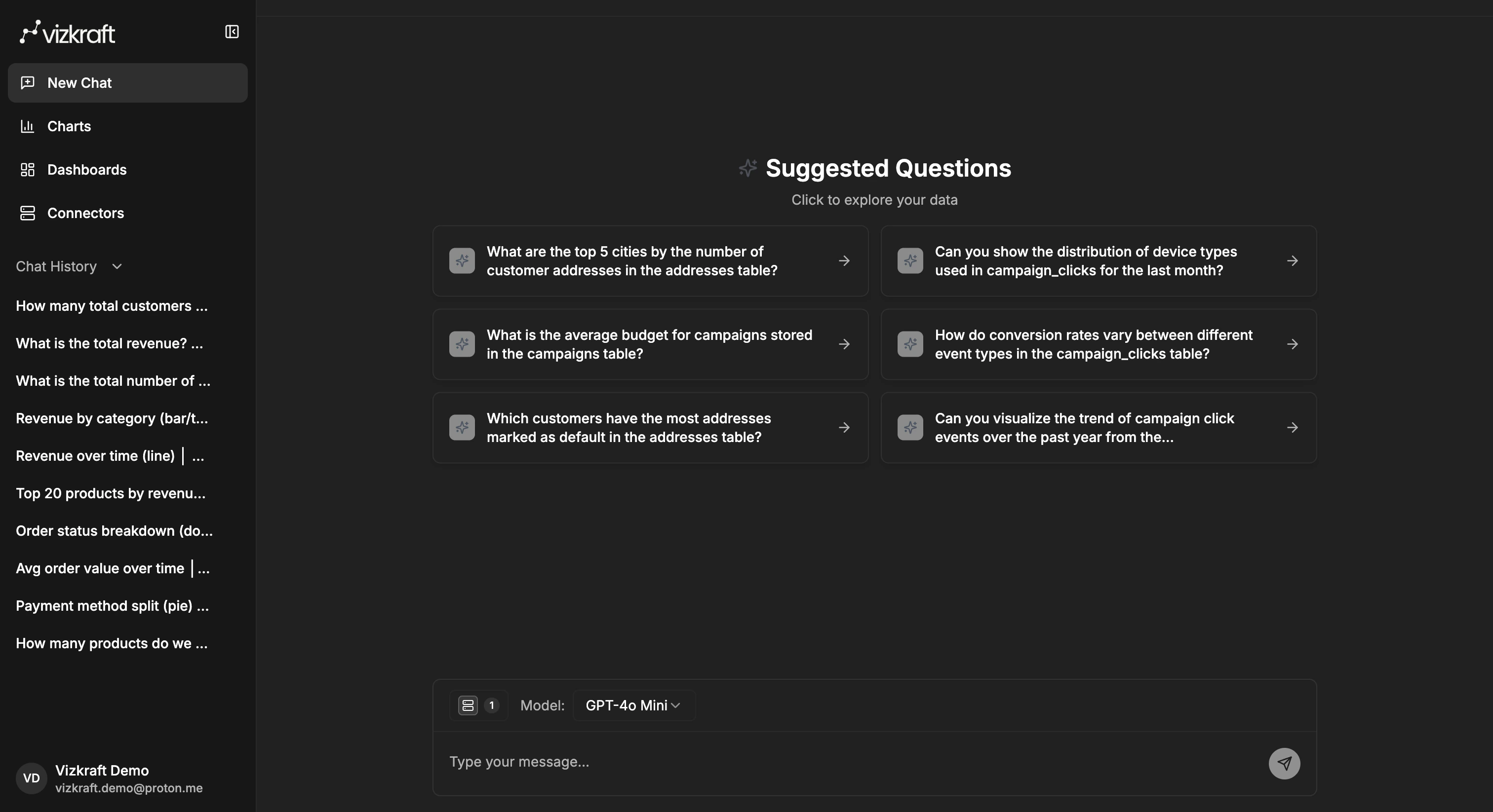 Vizkraft workspace with the sidebar and suggested questions visible