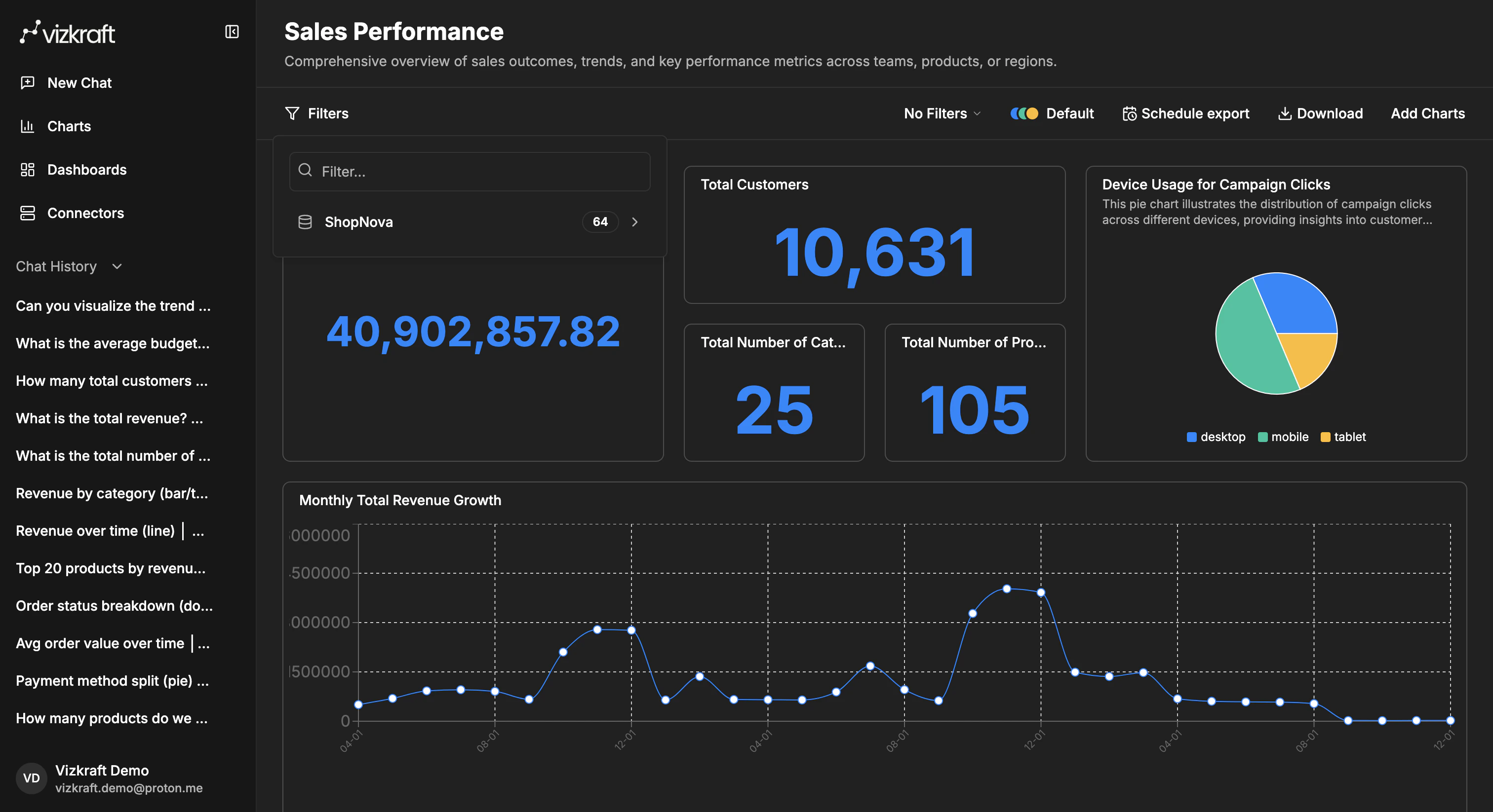 Dashboard with filter controls, saved view selector, and export actions visible