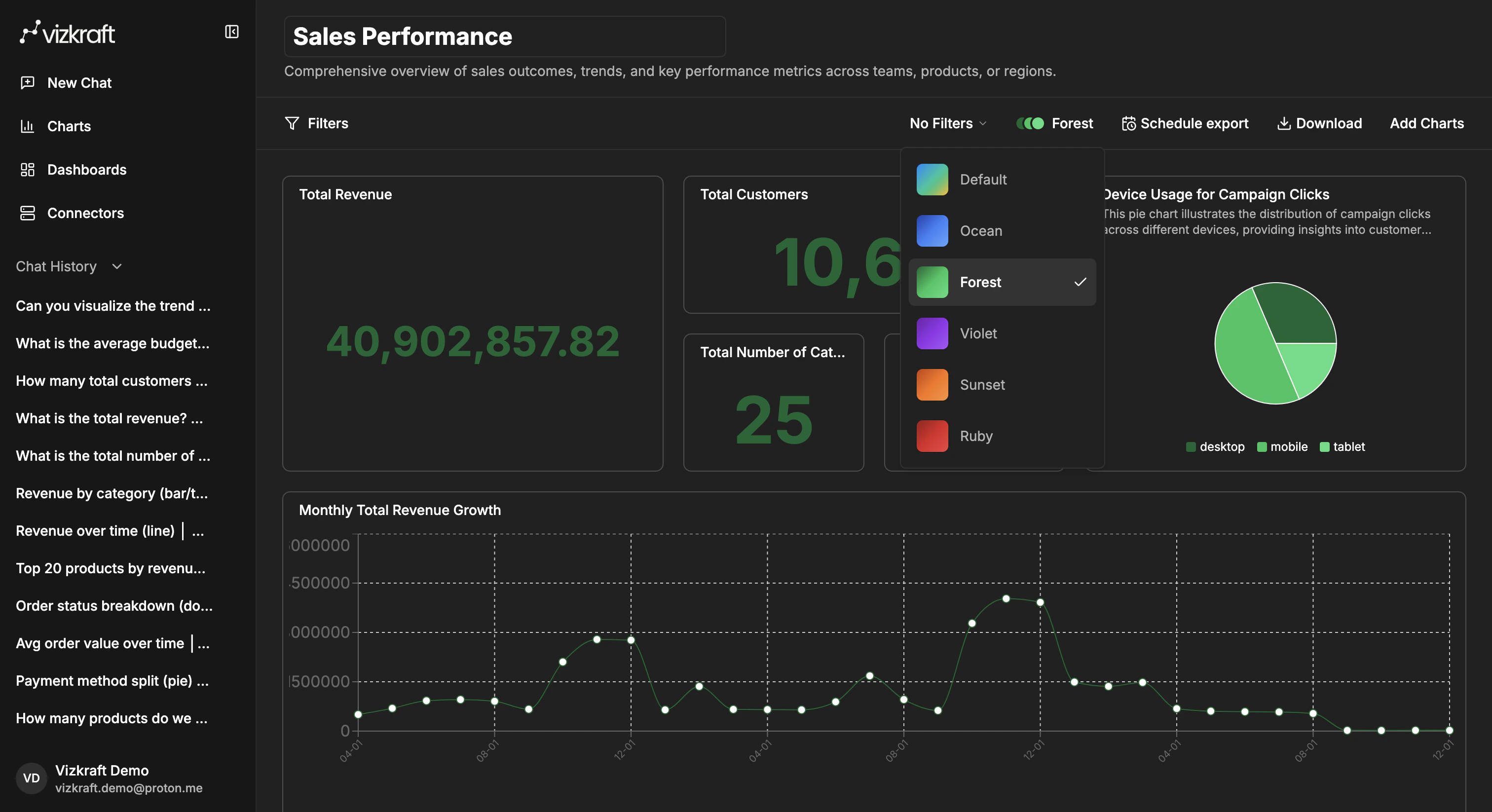 Dashboard using the Forest theme