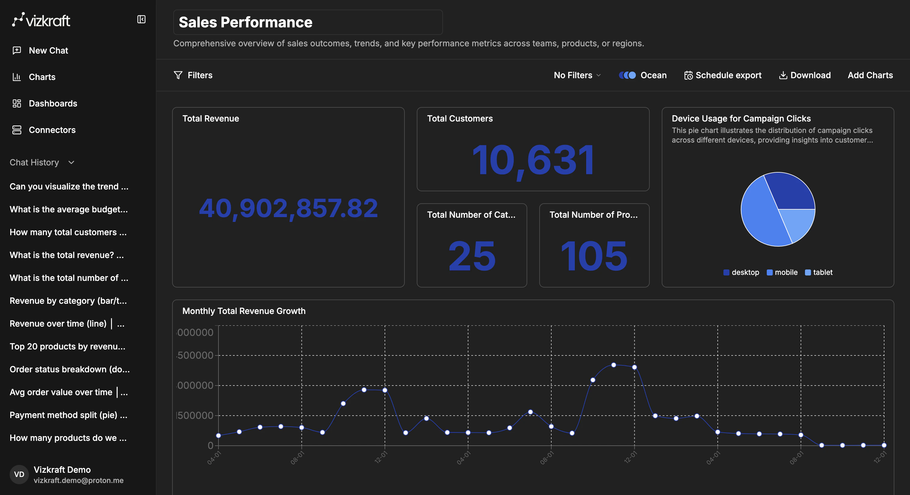 Dashboard using the Ocean theme