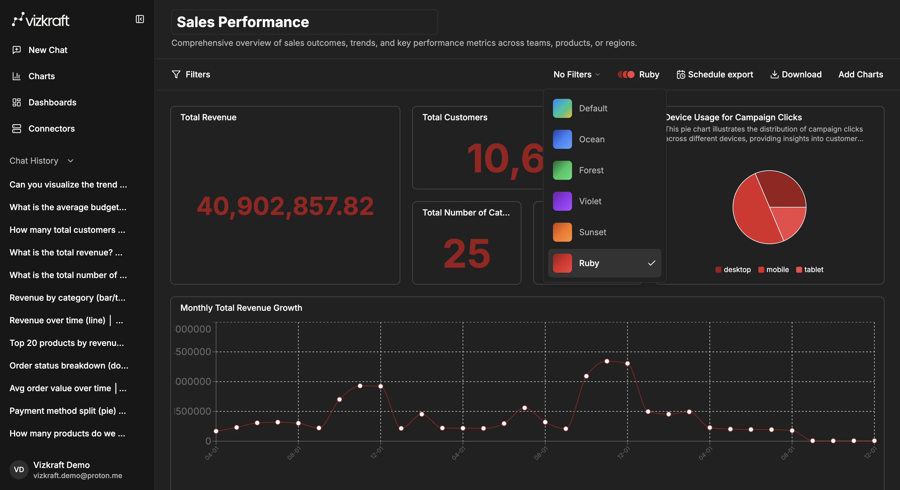 Dashboard using the Ruby theme