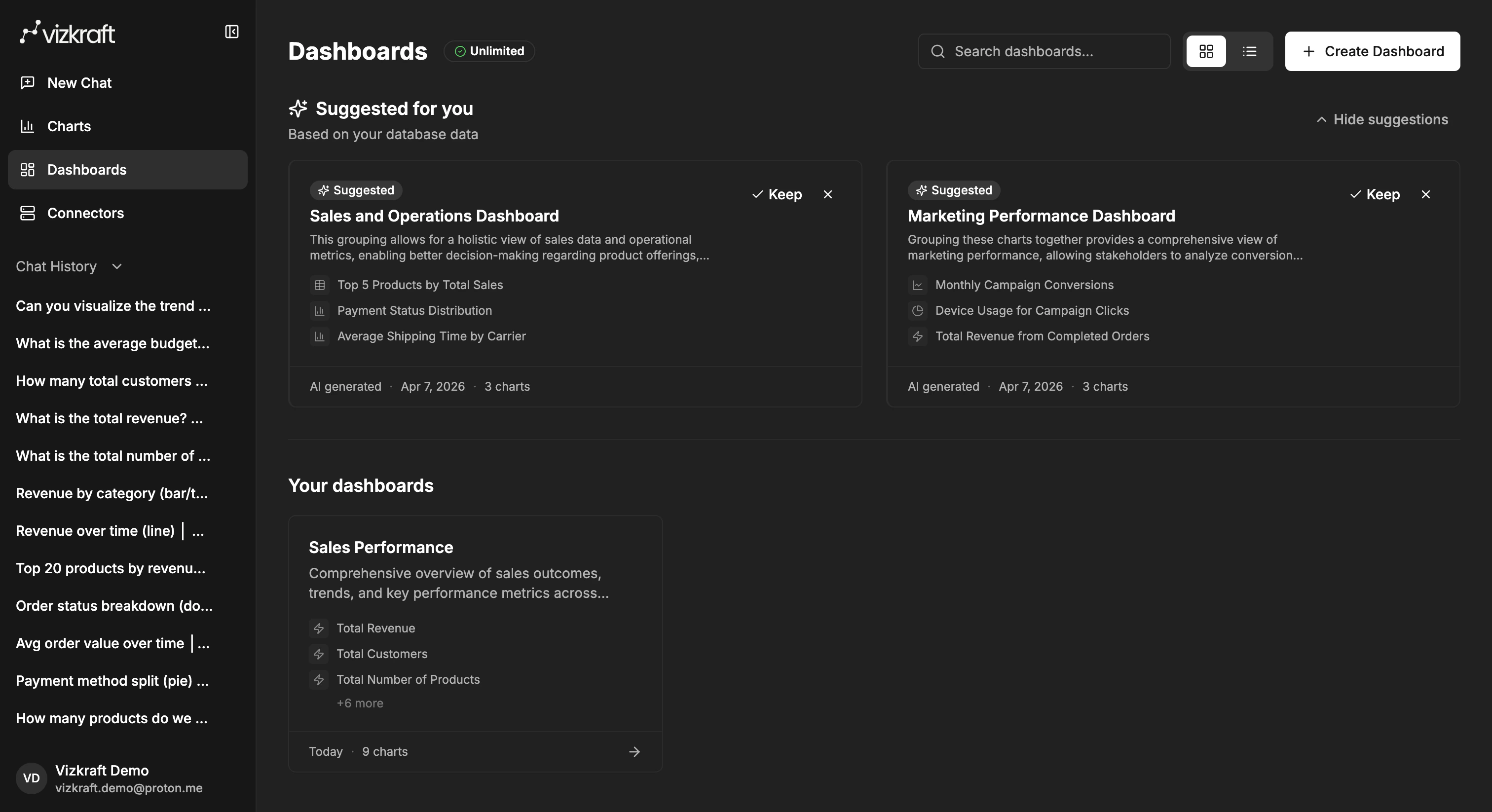 Dashboards library with suggested dashboards ready to review