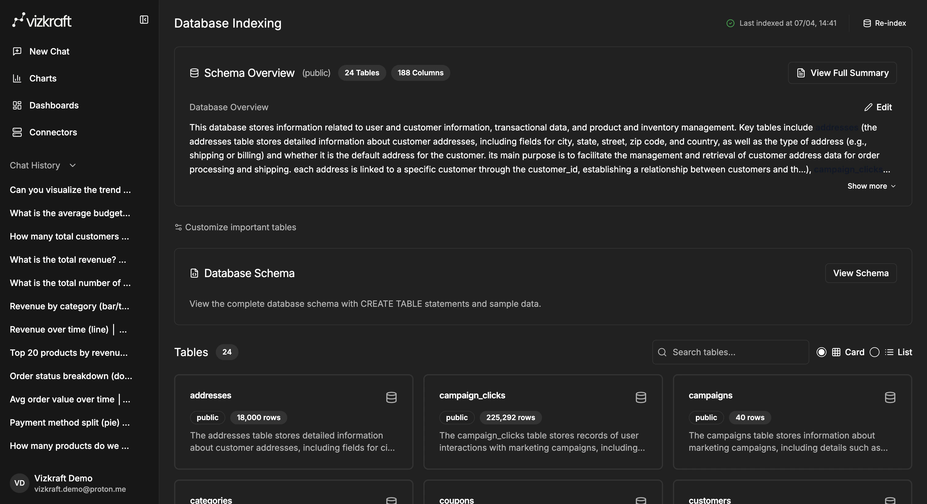 Indexing overview for the ShopNova connector