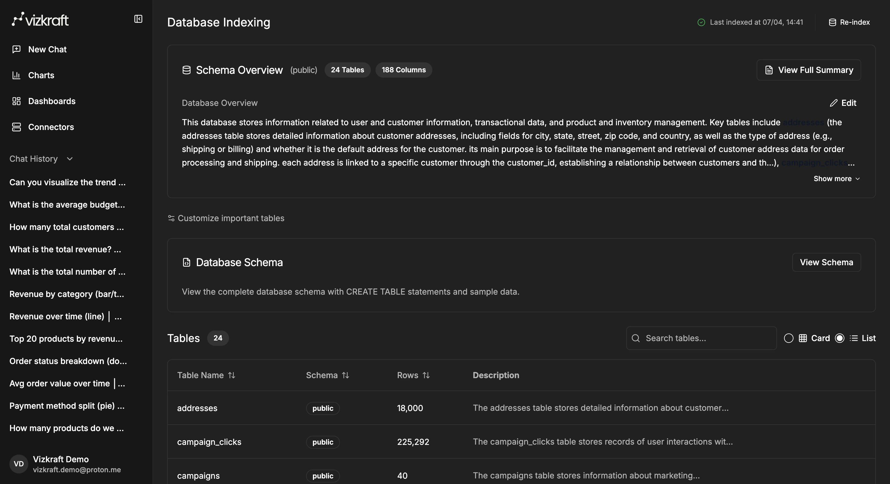 Indexed tables list for the ShopNova connector