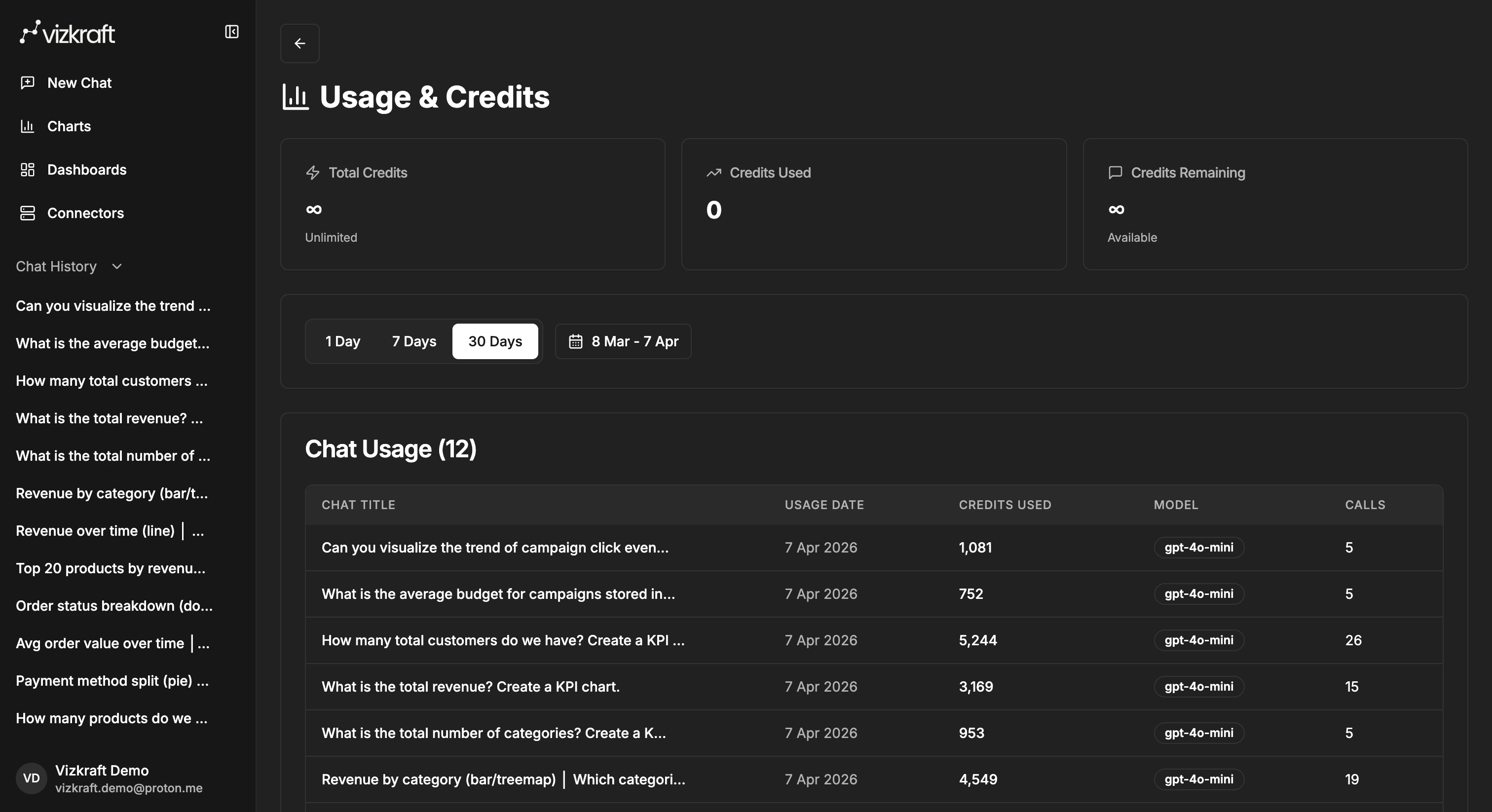 Usage and credits page
