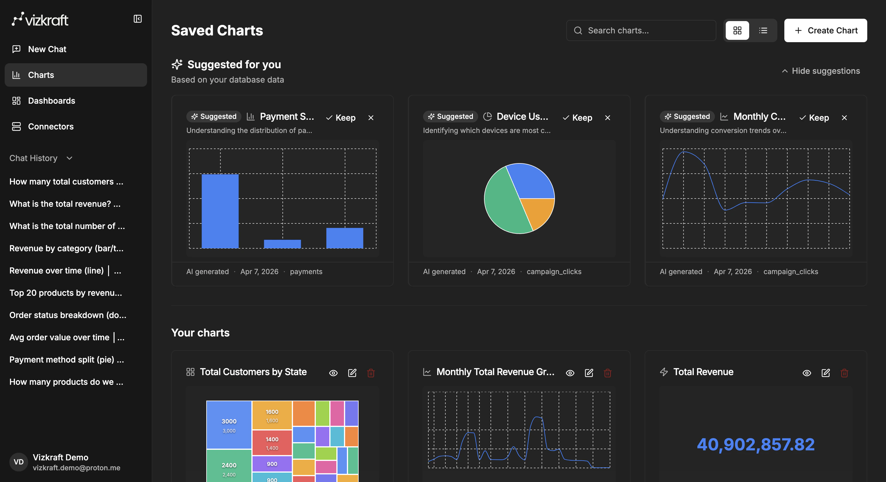 Charts library with suggested charts ready to keep or dismiss