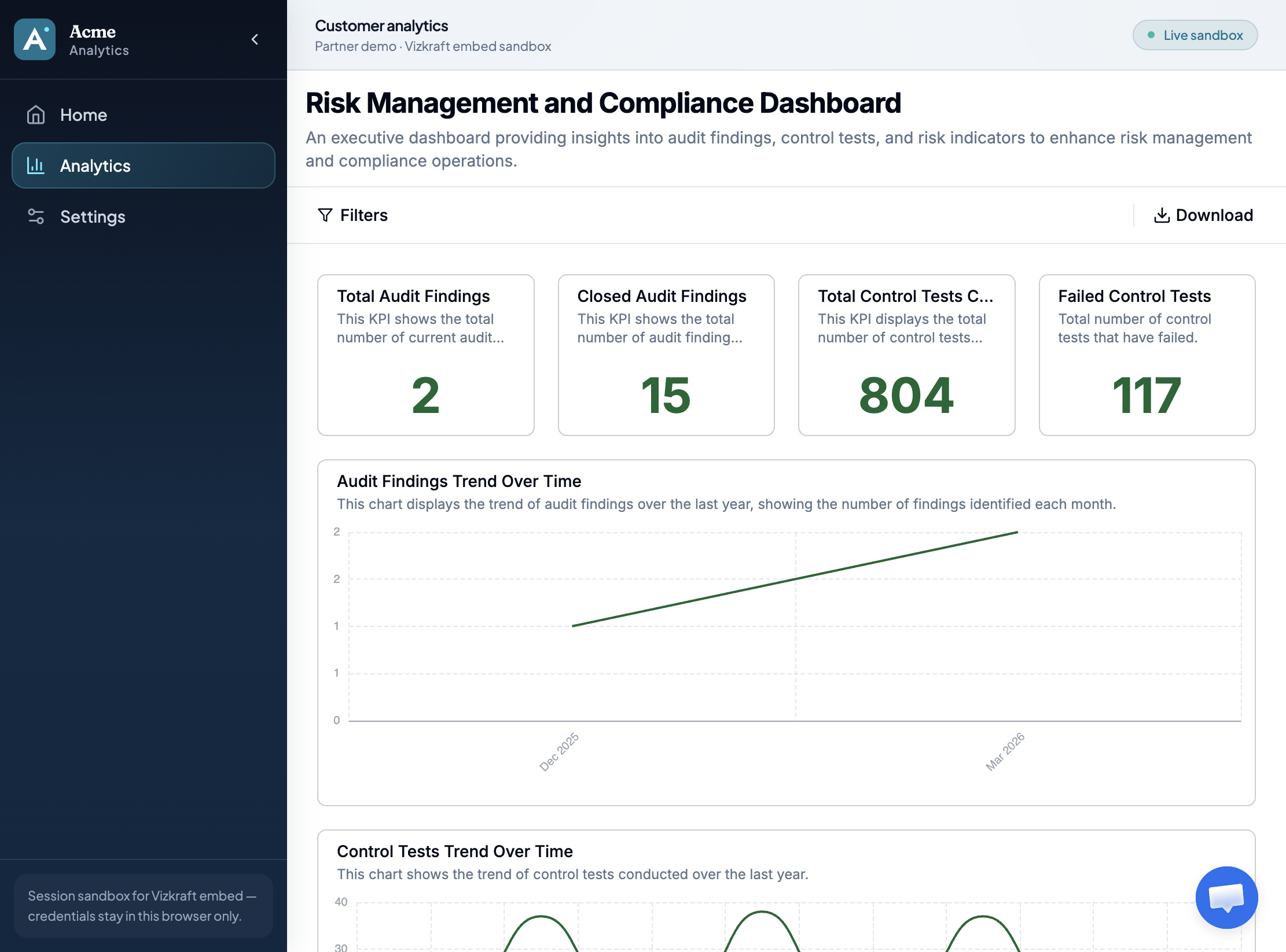 Partner demo analytics