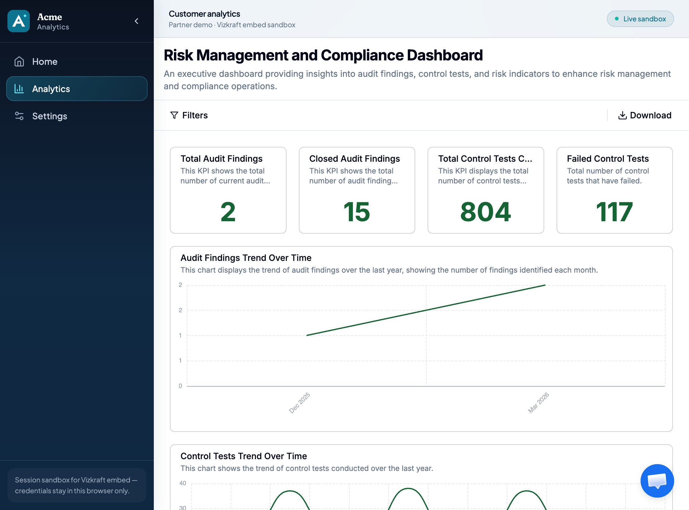 Partner demo analytics