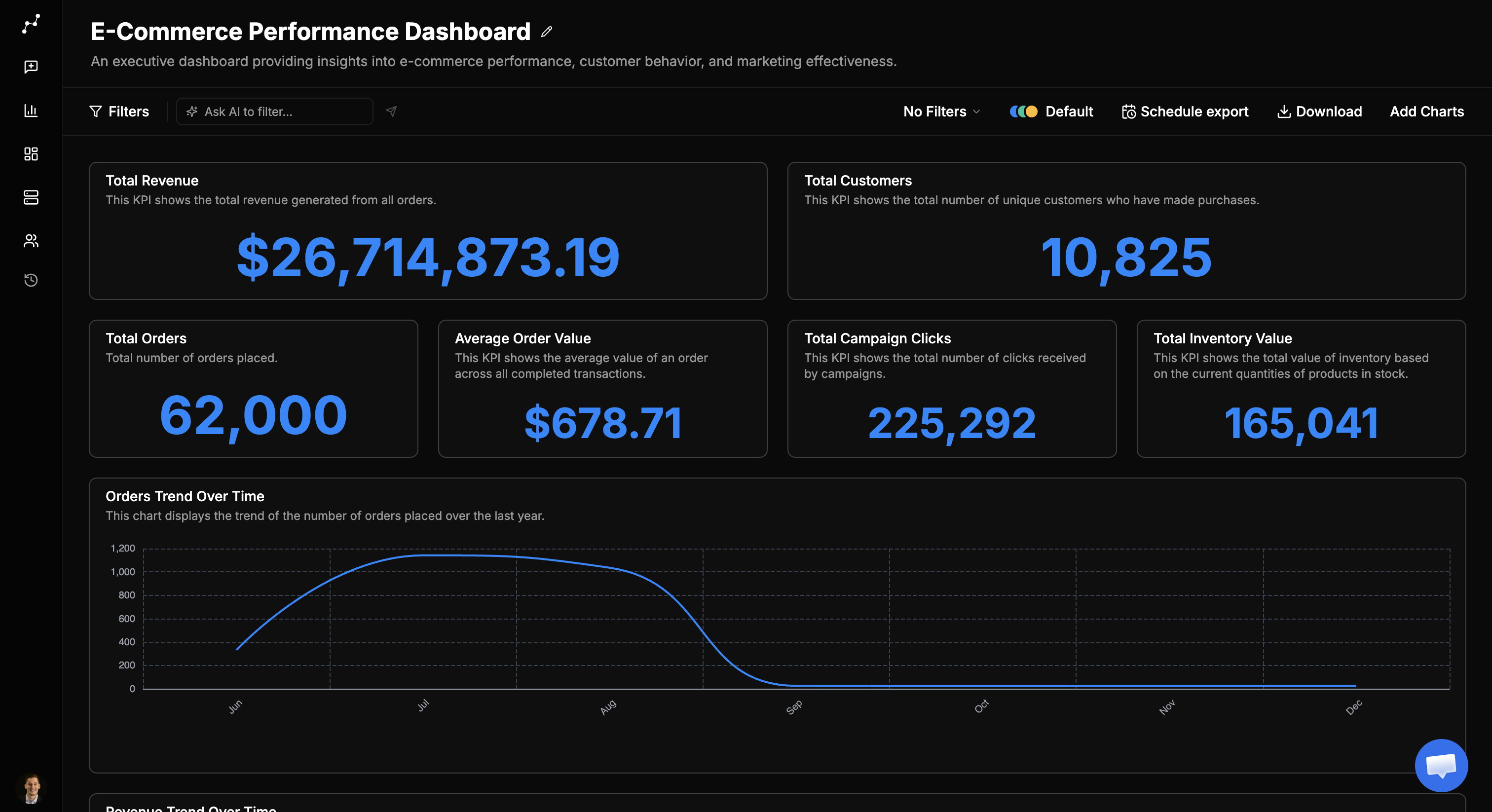 AI filter input on an open dashboard